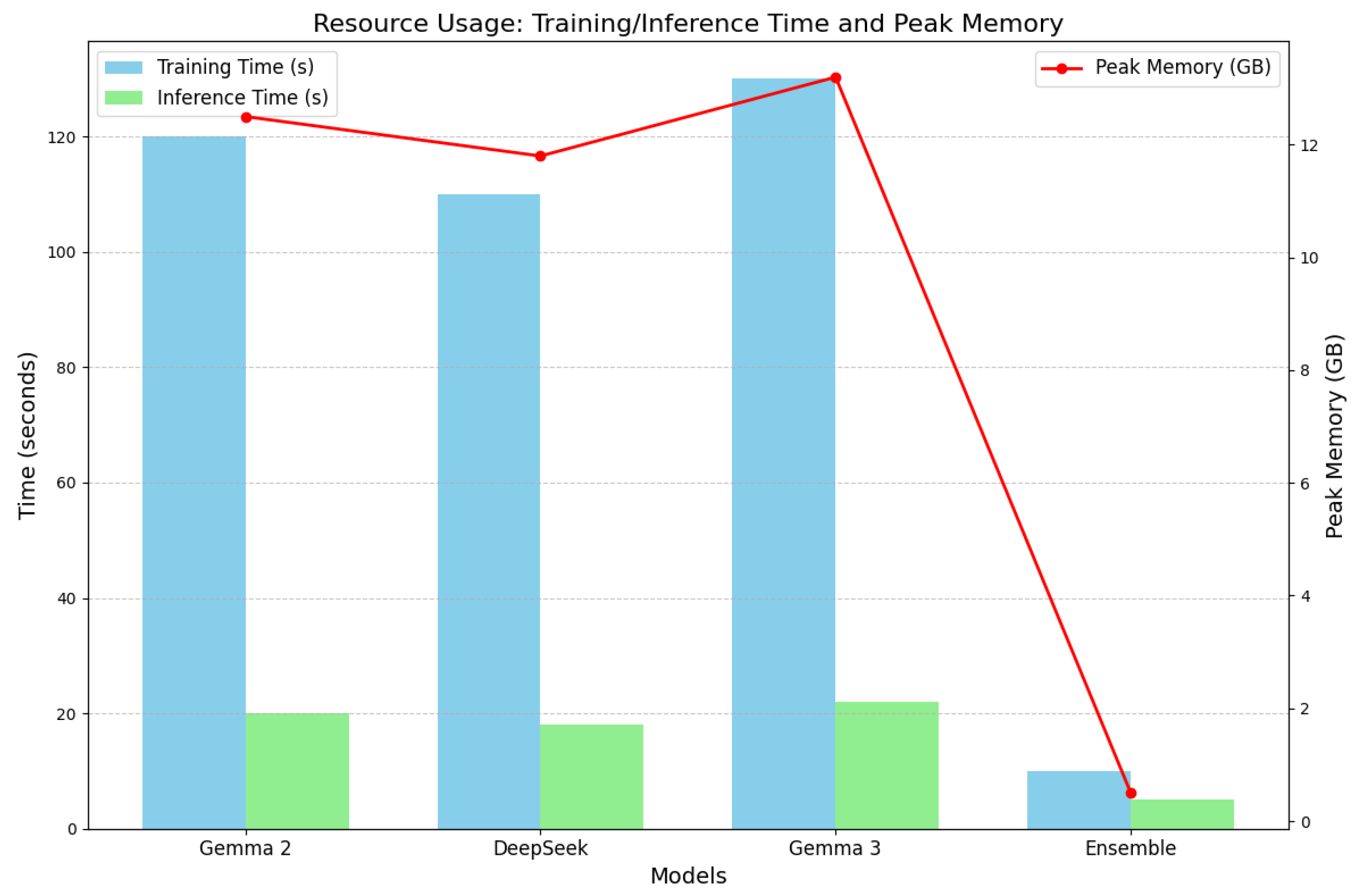 Preprints 179474 g010