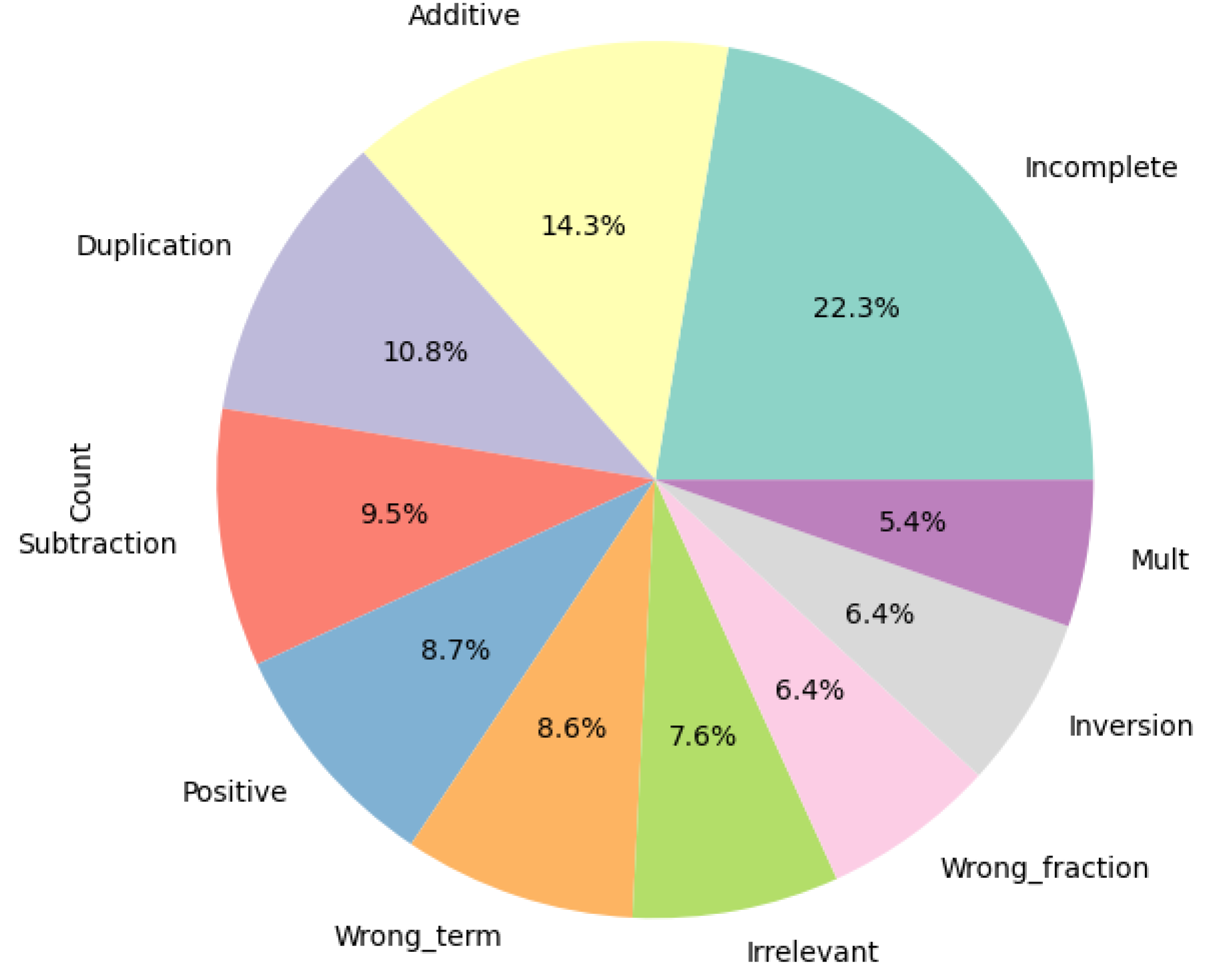 Preprints 179474 g013