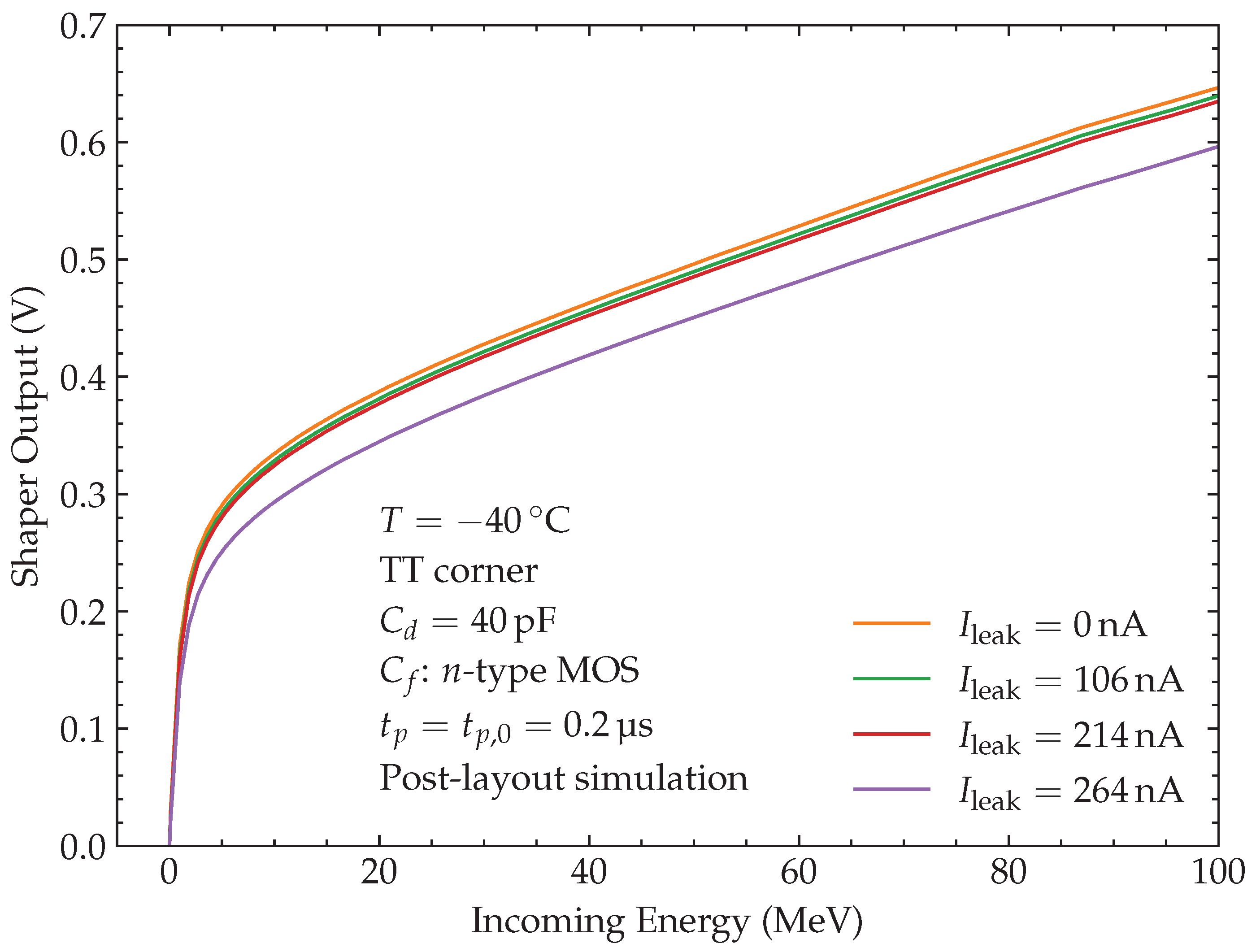 Preprints 179161 g005