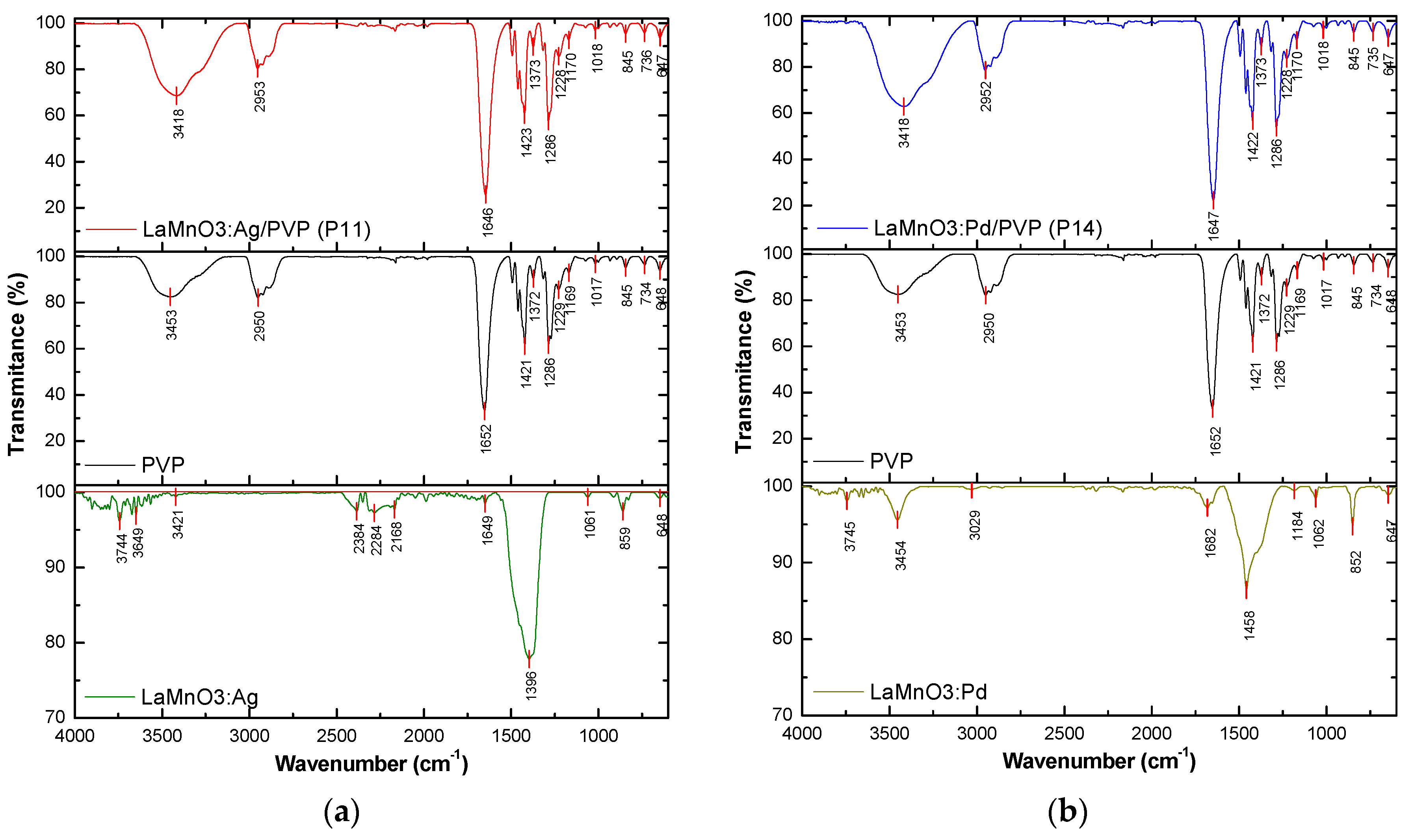 Preprints 96117 g002