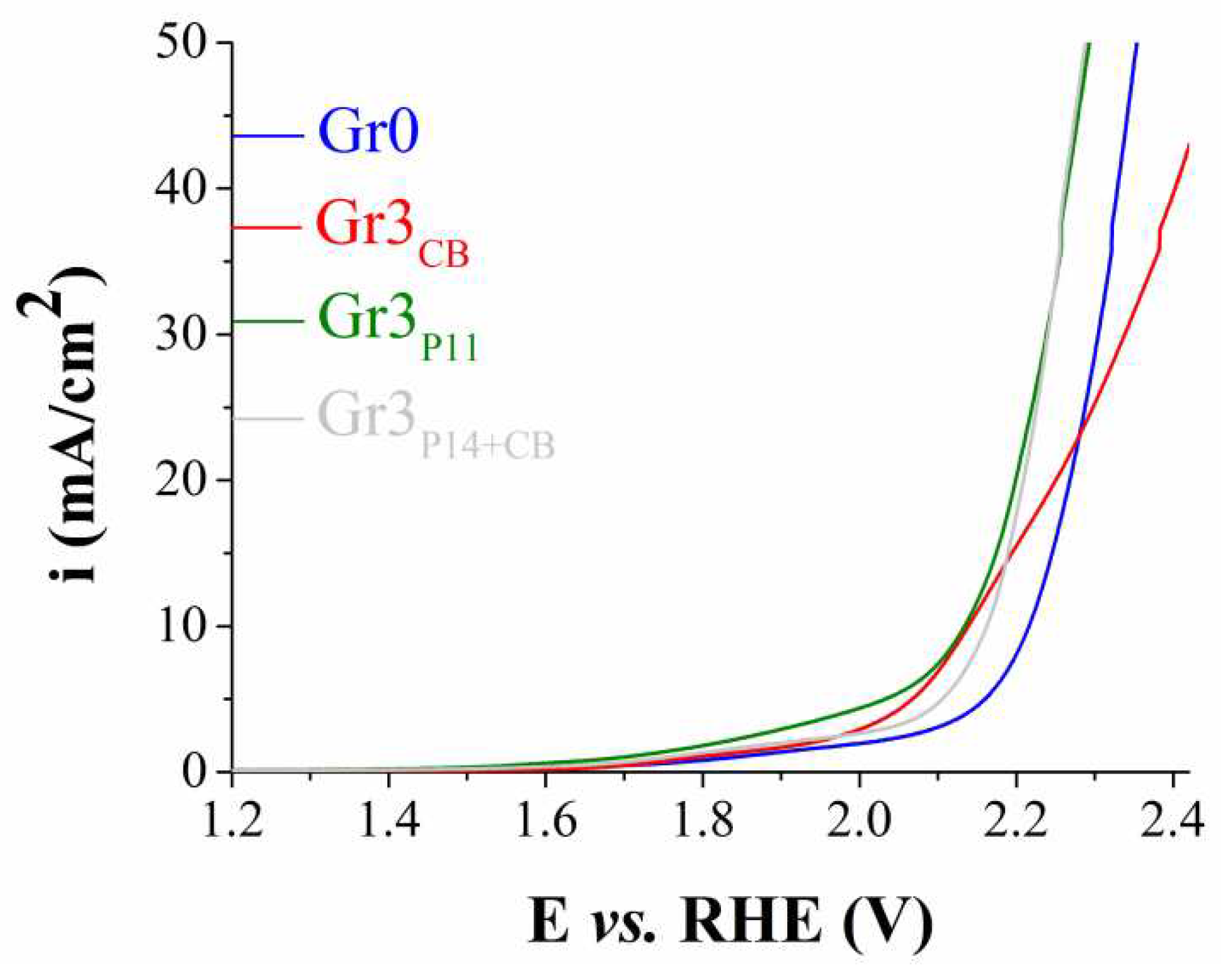 Preprints 96117 g005