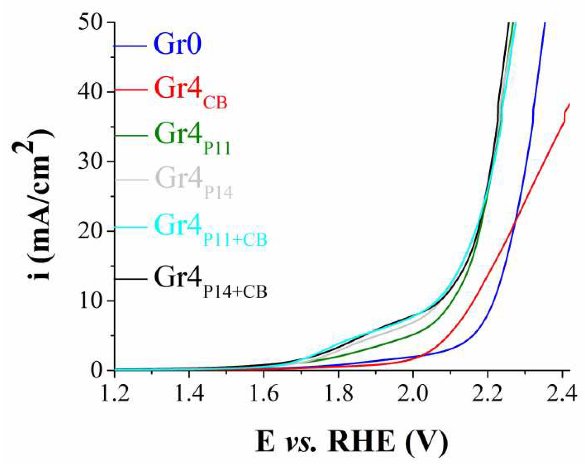 Preprints 96117 g006