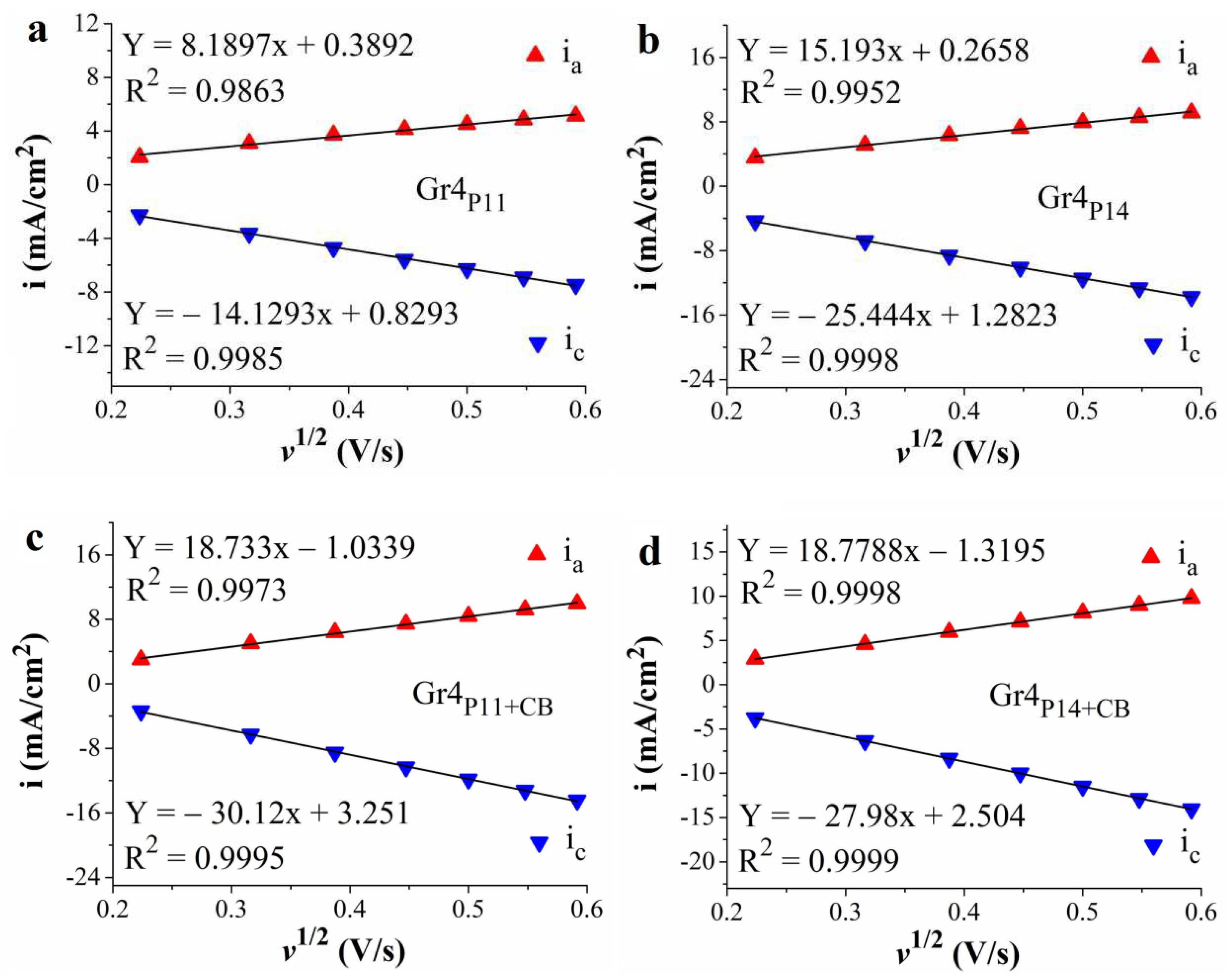 Preprints 96117 g007
