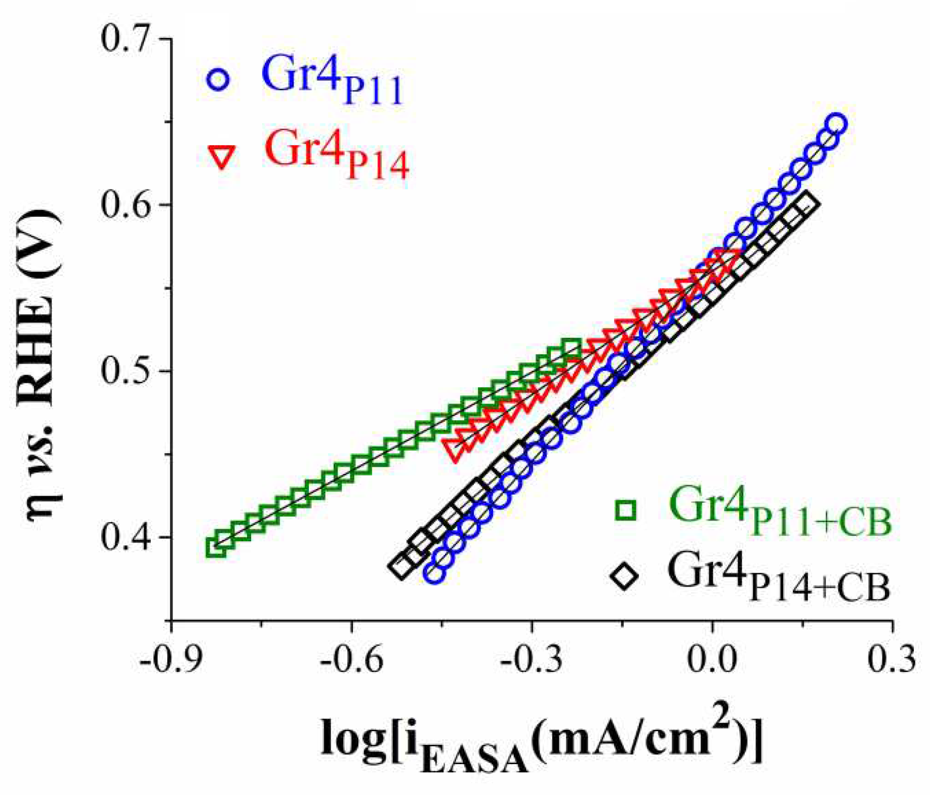 Preprints 96117 g008