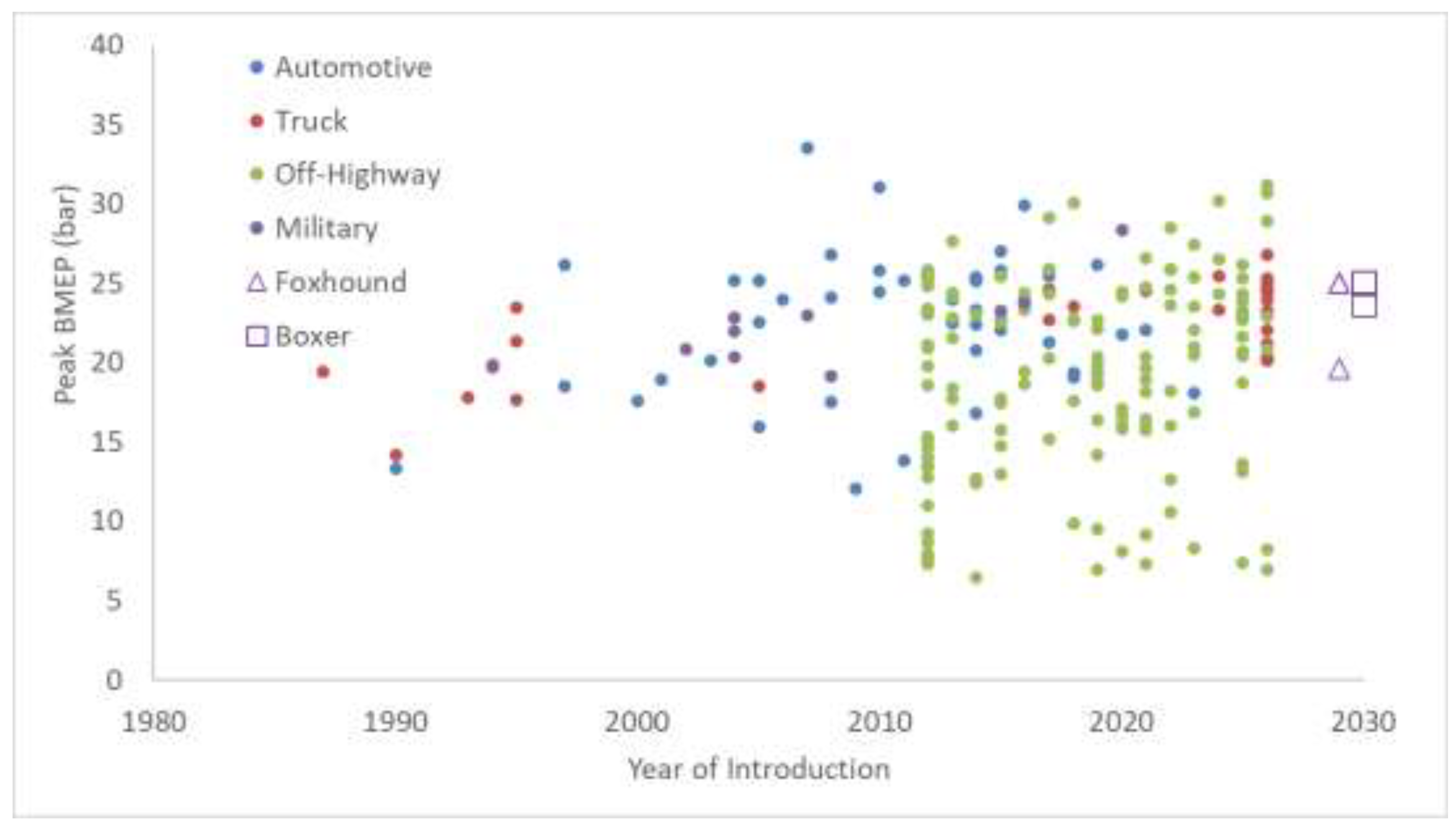 Preprints 207784 g003