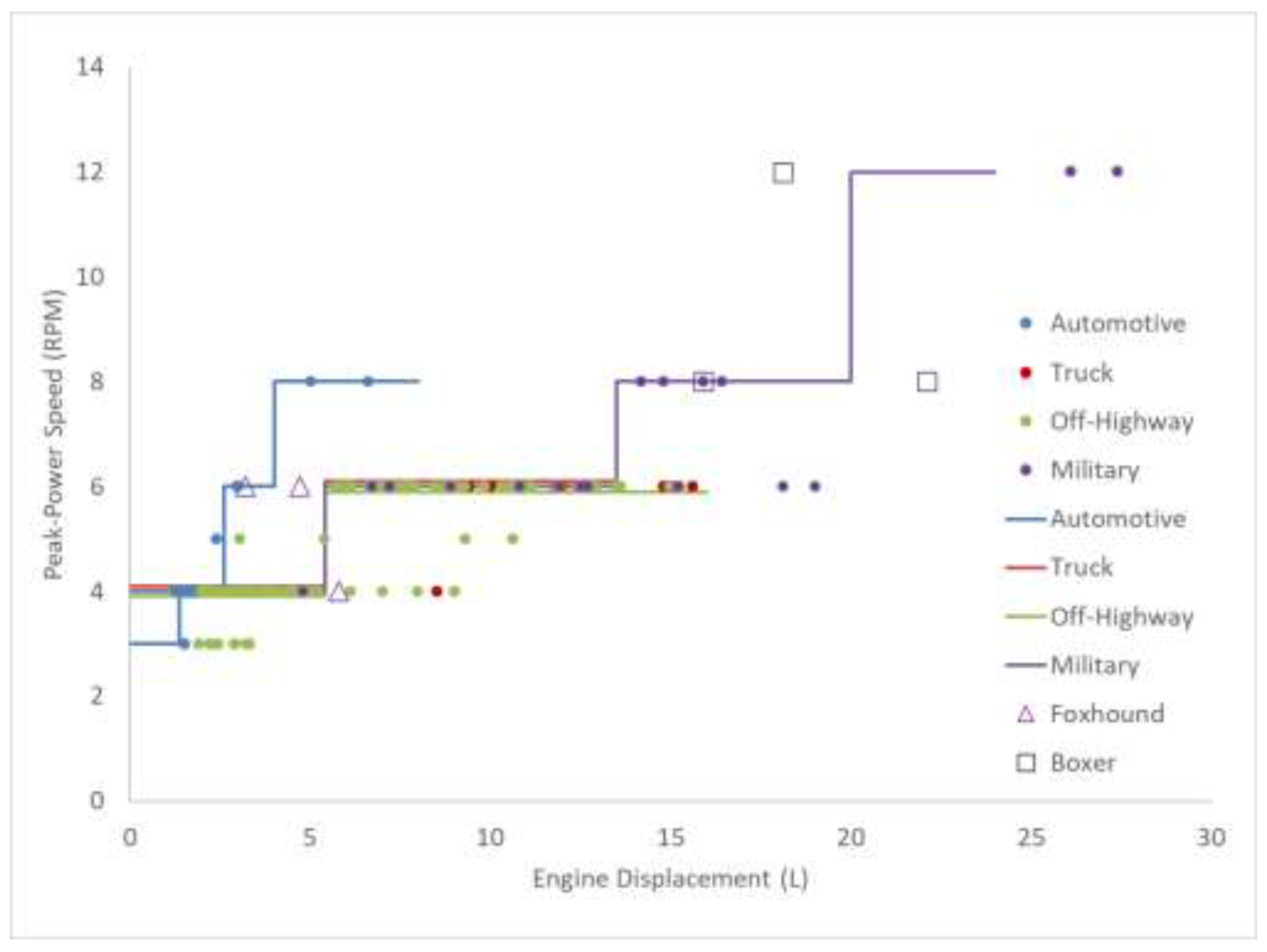 Preprints 207784 g004