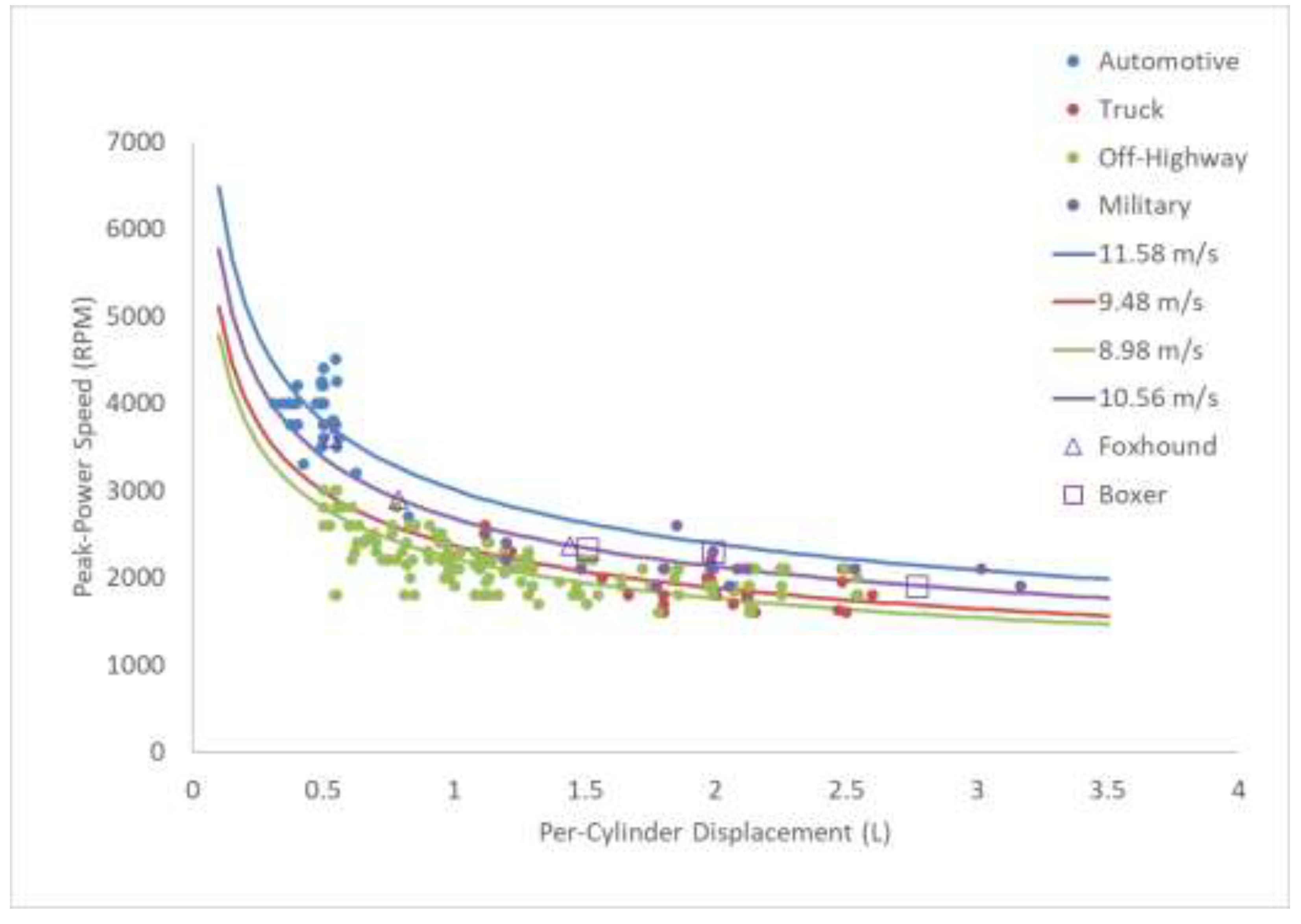 Preprints 207784 g005