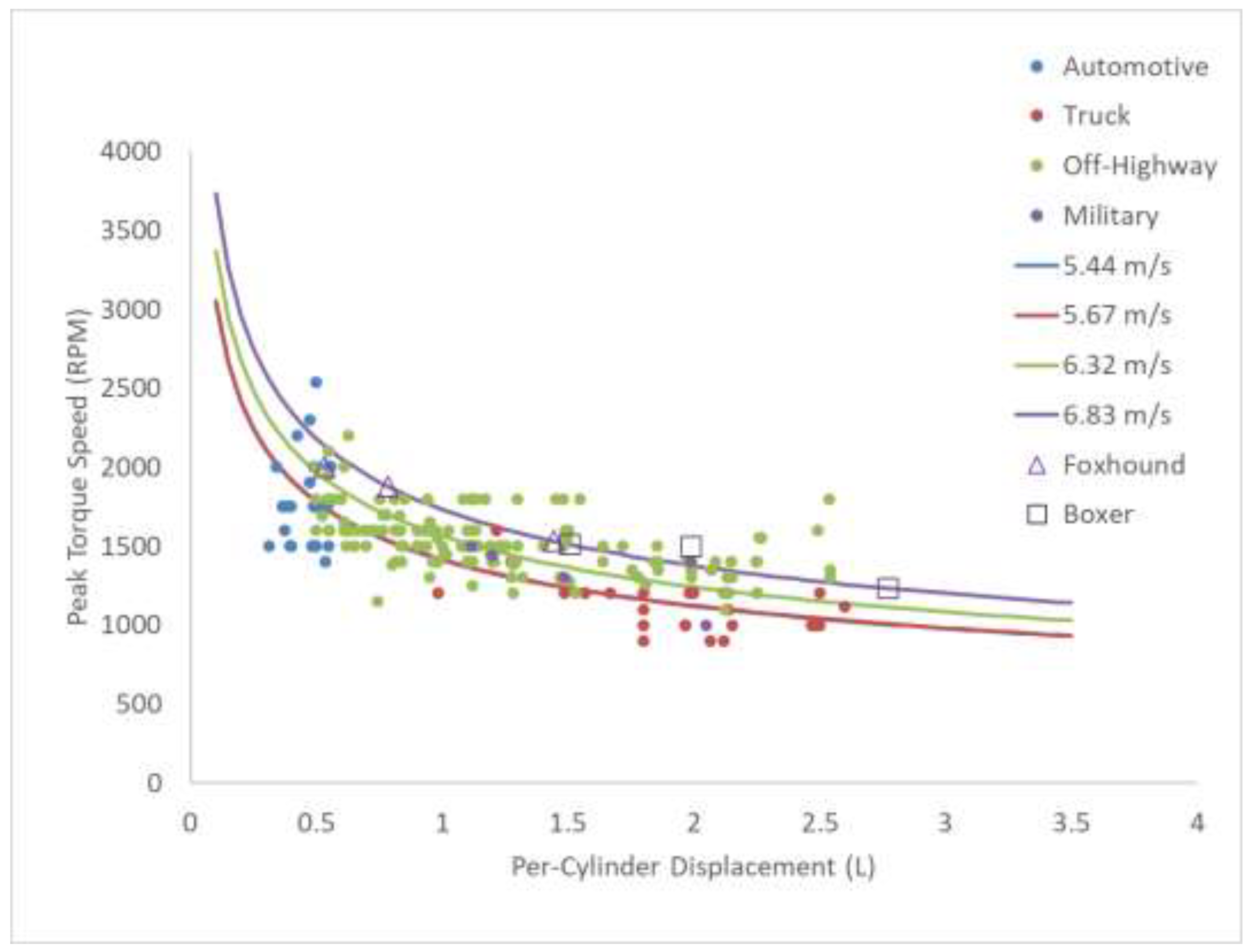 Preprints 207784 g006