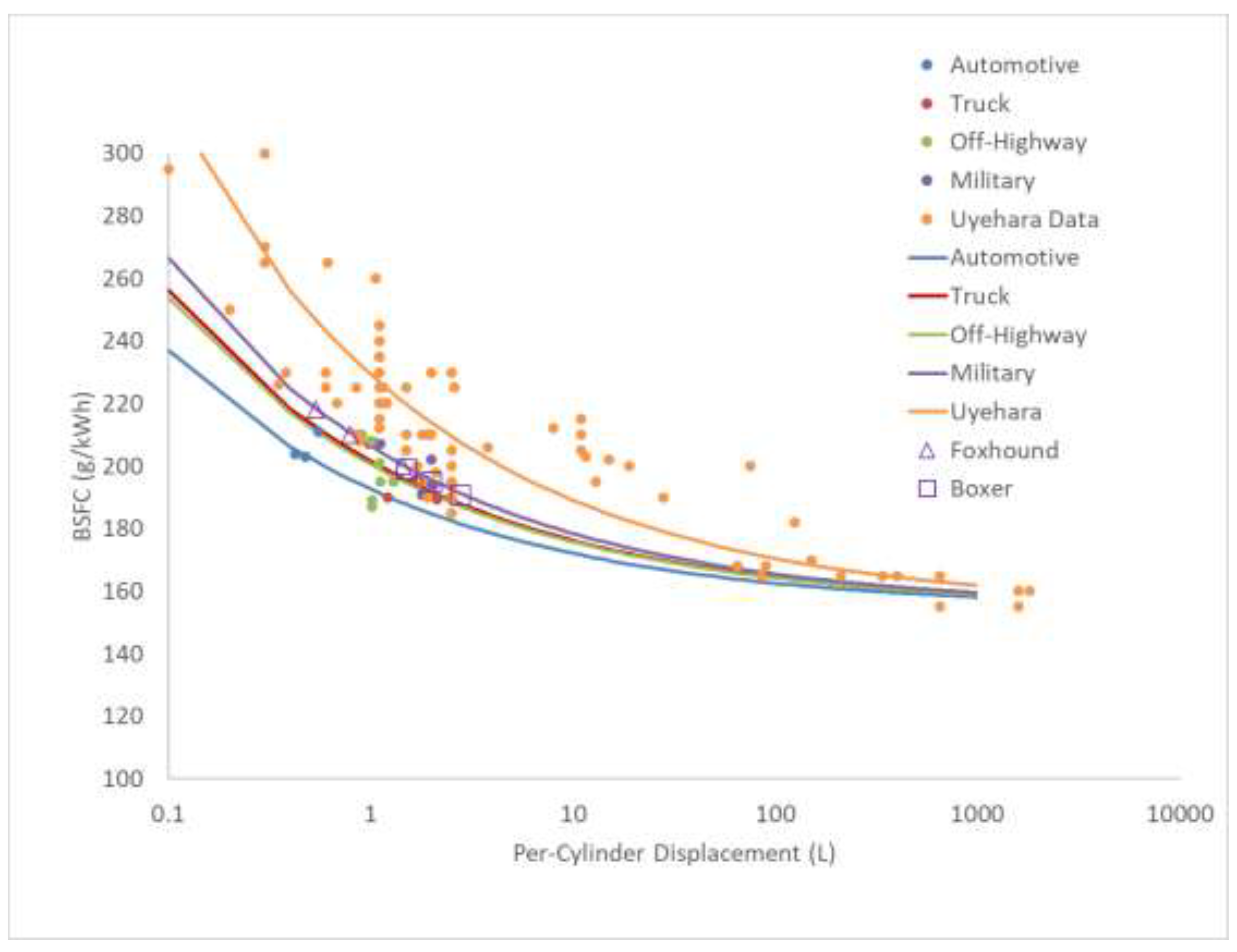 Preprints 207784 g010