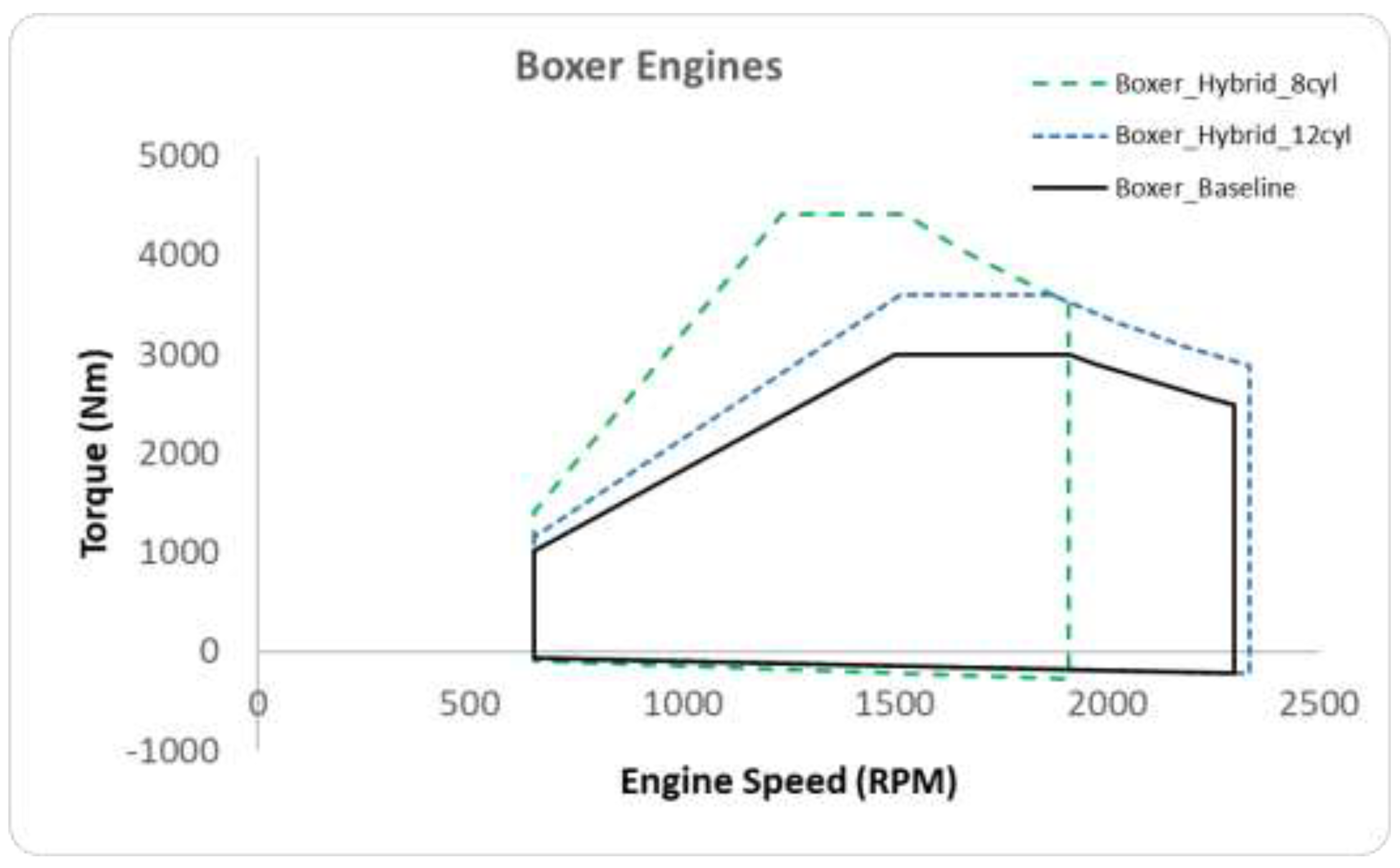 Preprints 207784 g012