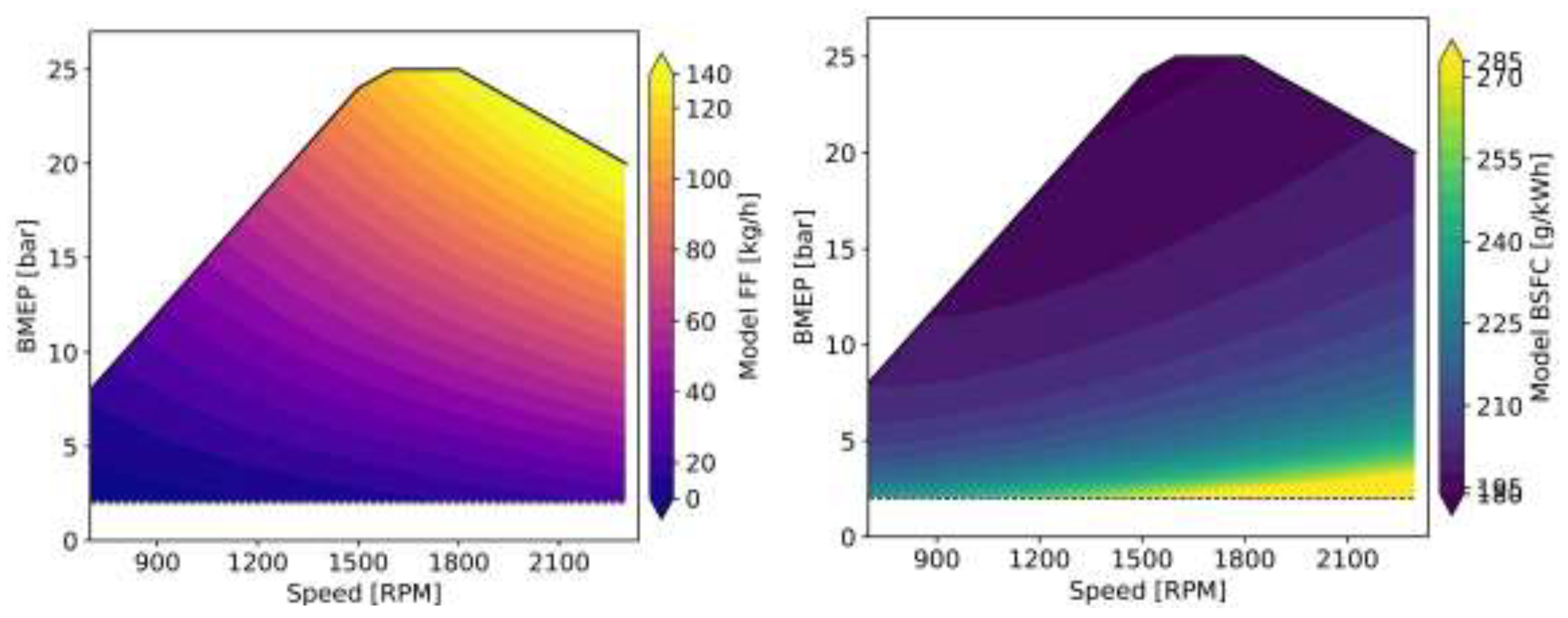 Preprints 207784 g013