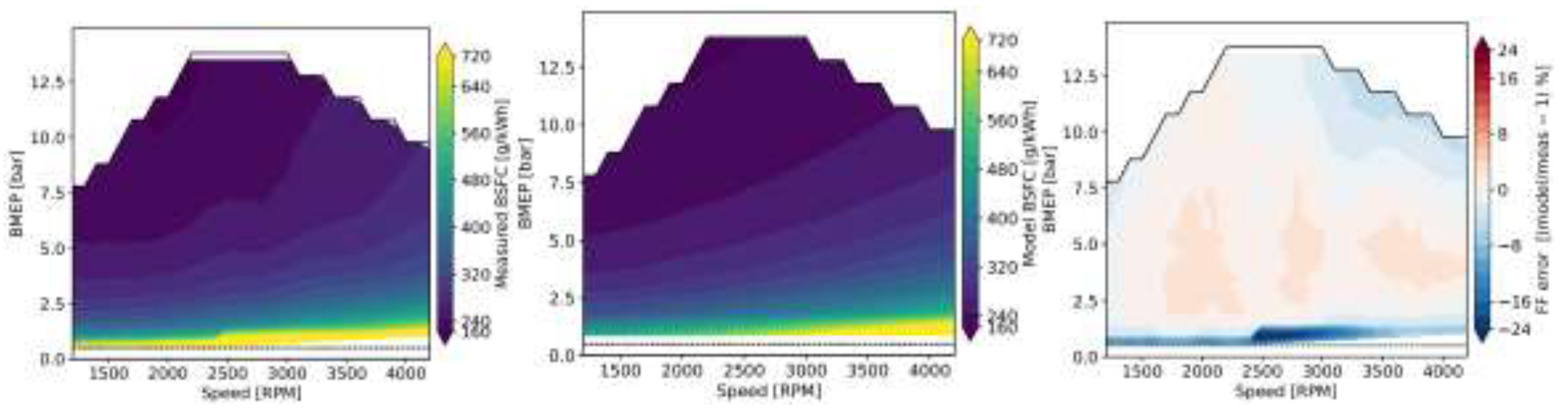Preprints 207784 g014