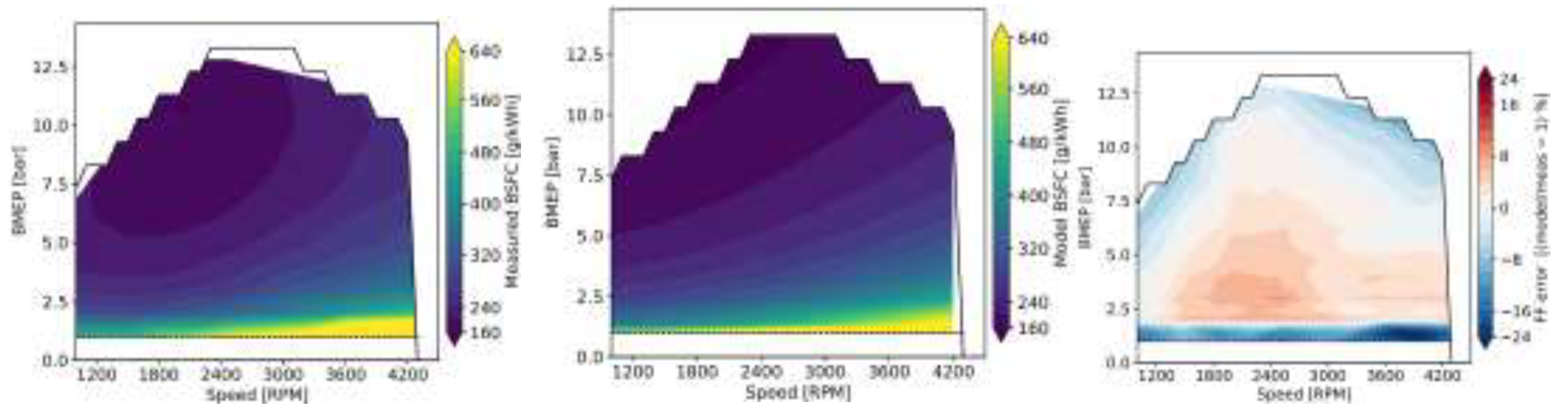 Preprints 207784 g015