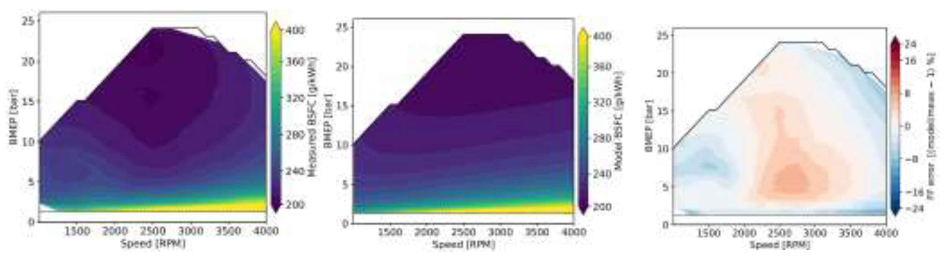 Preprints 207784 g016