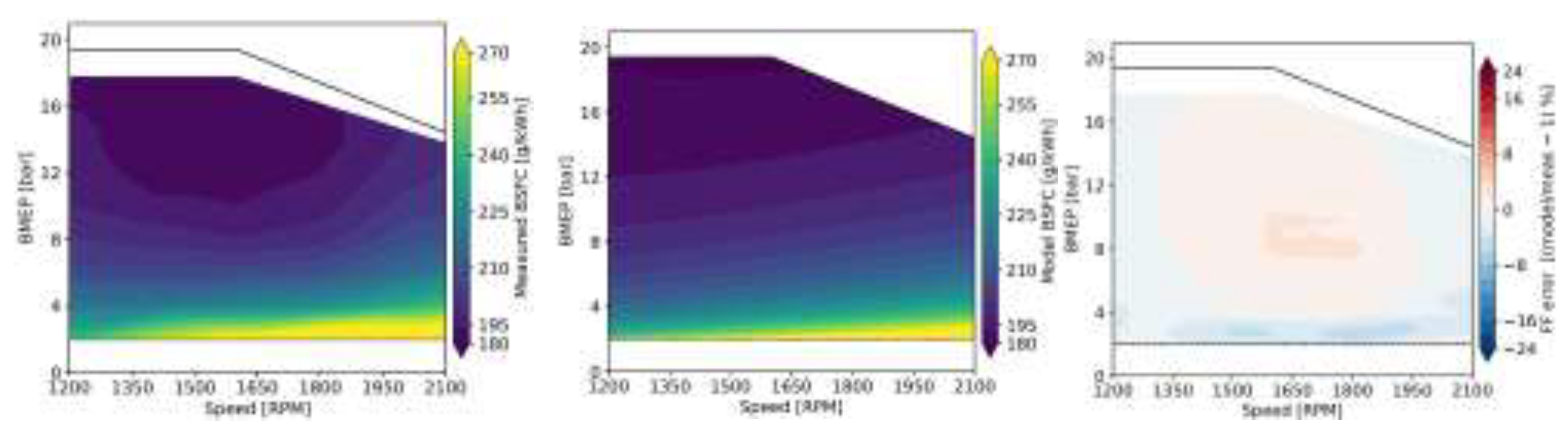 Preprints 207784 g017