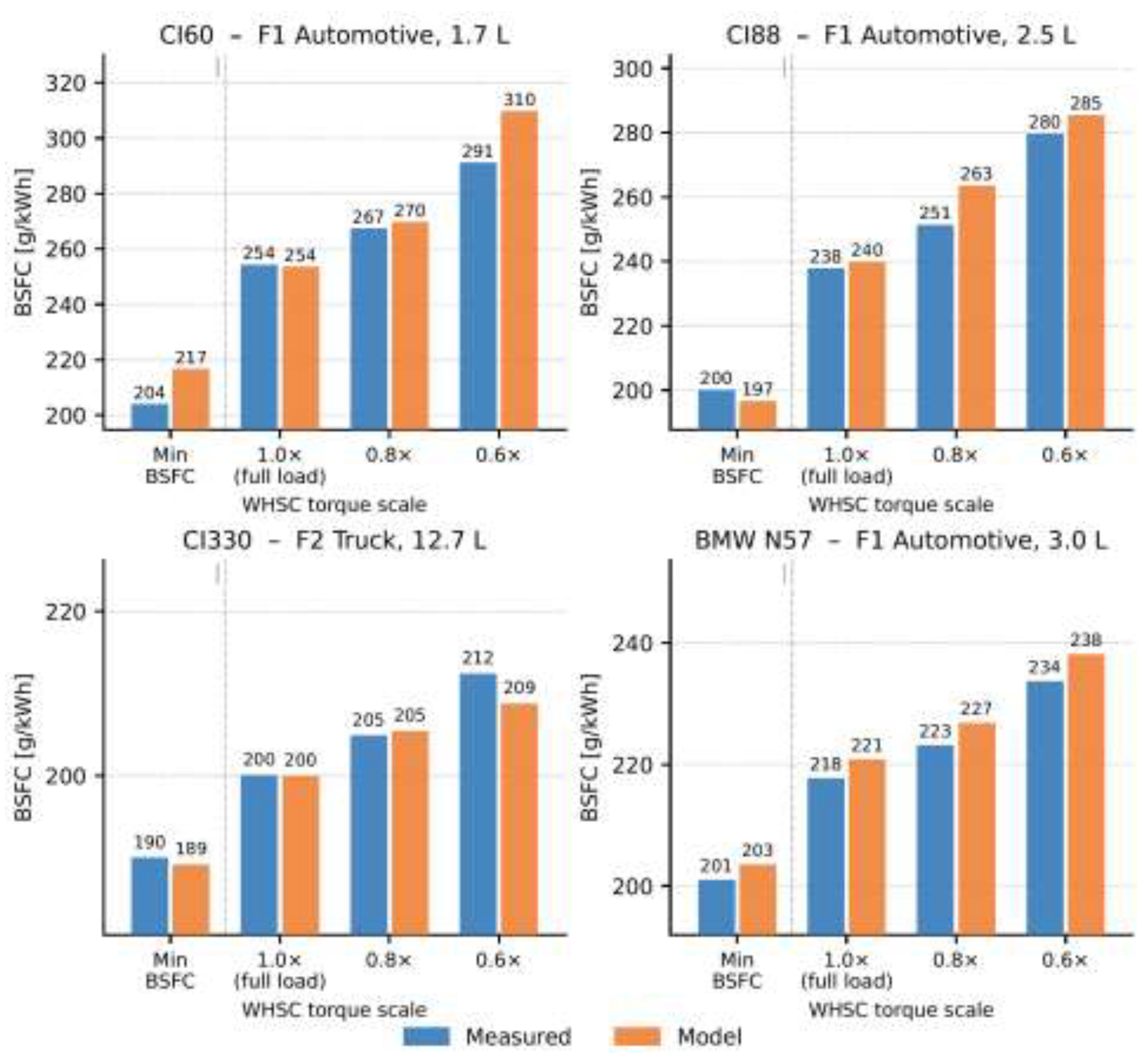 Preprints 207784 g020