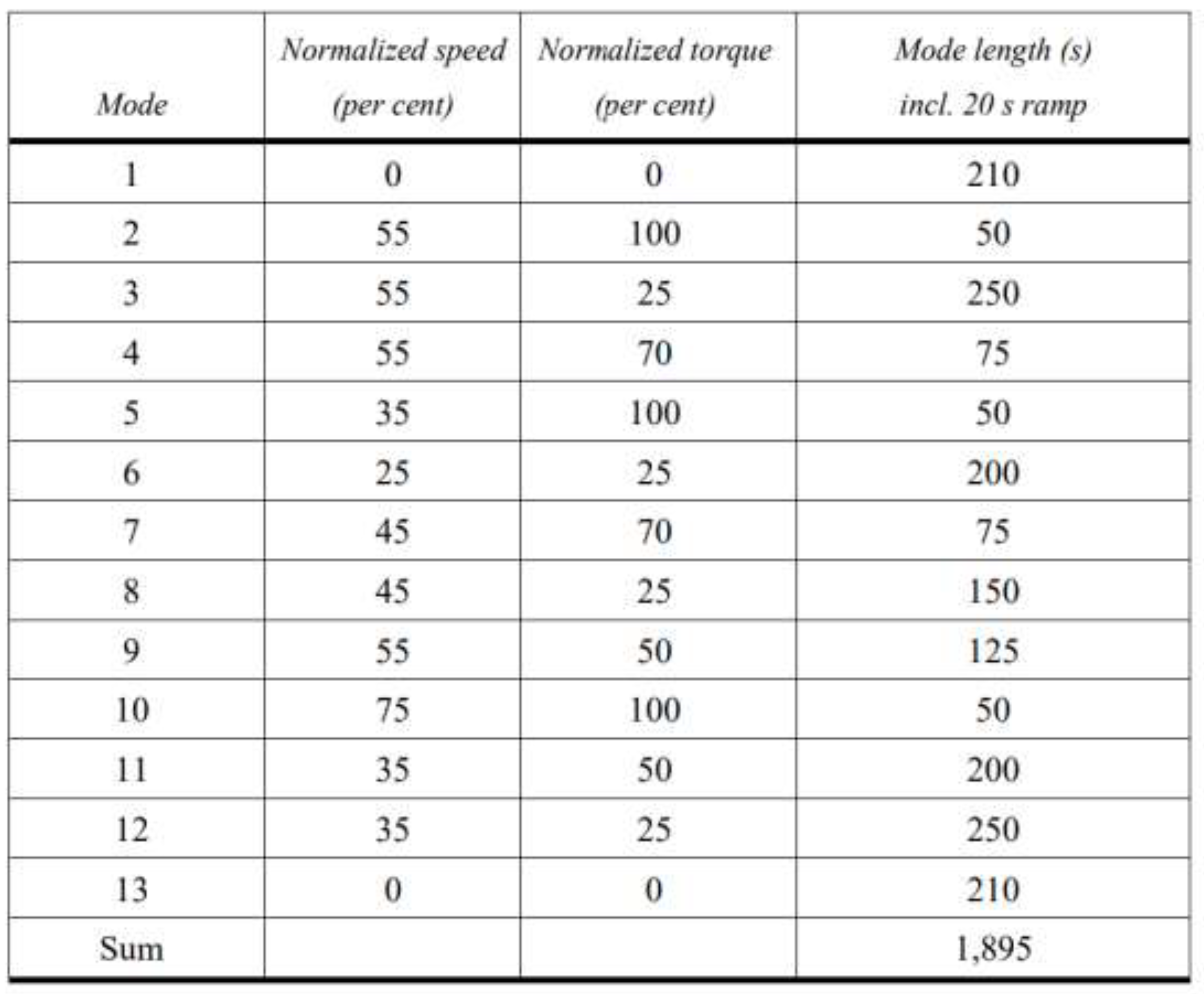 Preprints 207784 g021