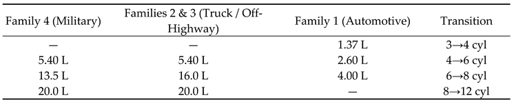 Preprints 207784 i002