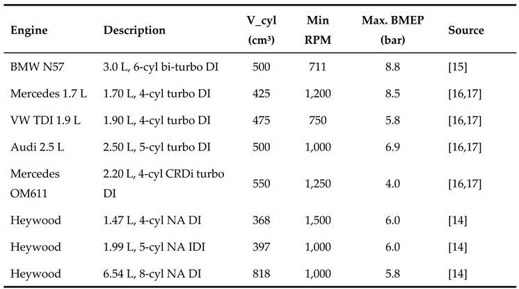 Preprints 207784 i006