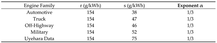 Preprints 207784 i007
