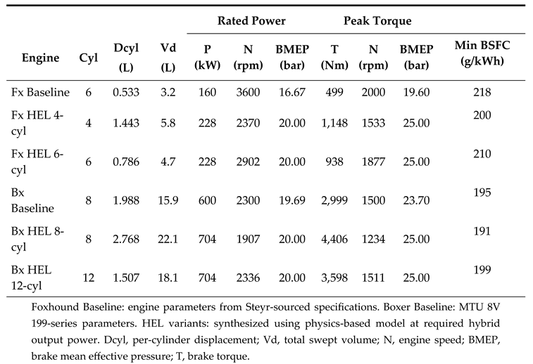 Preprints 207784 i009