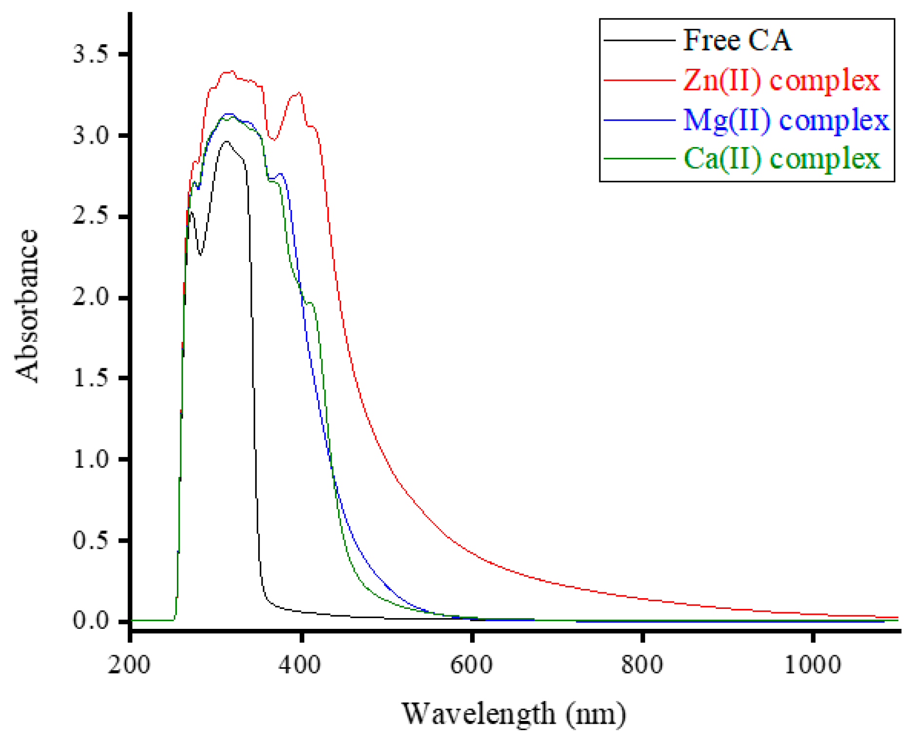 Preprints 76057 g002