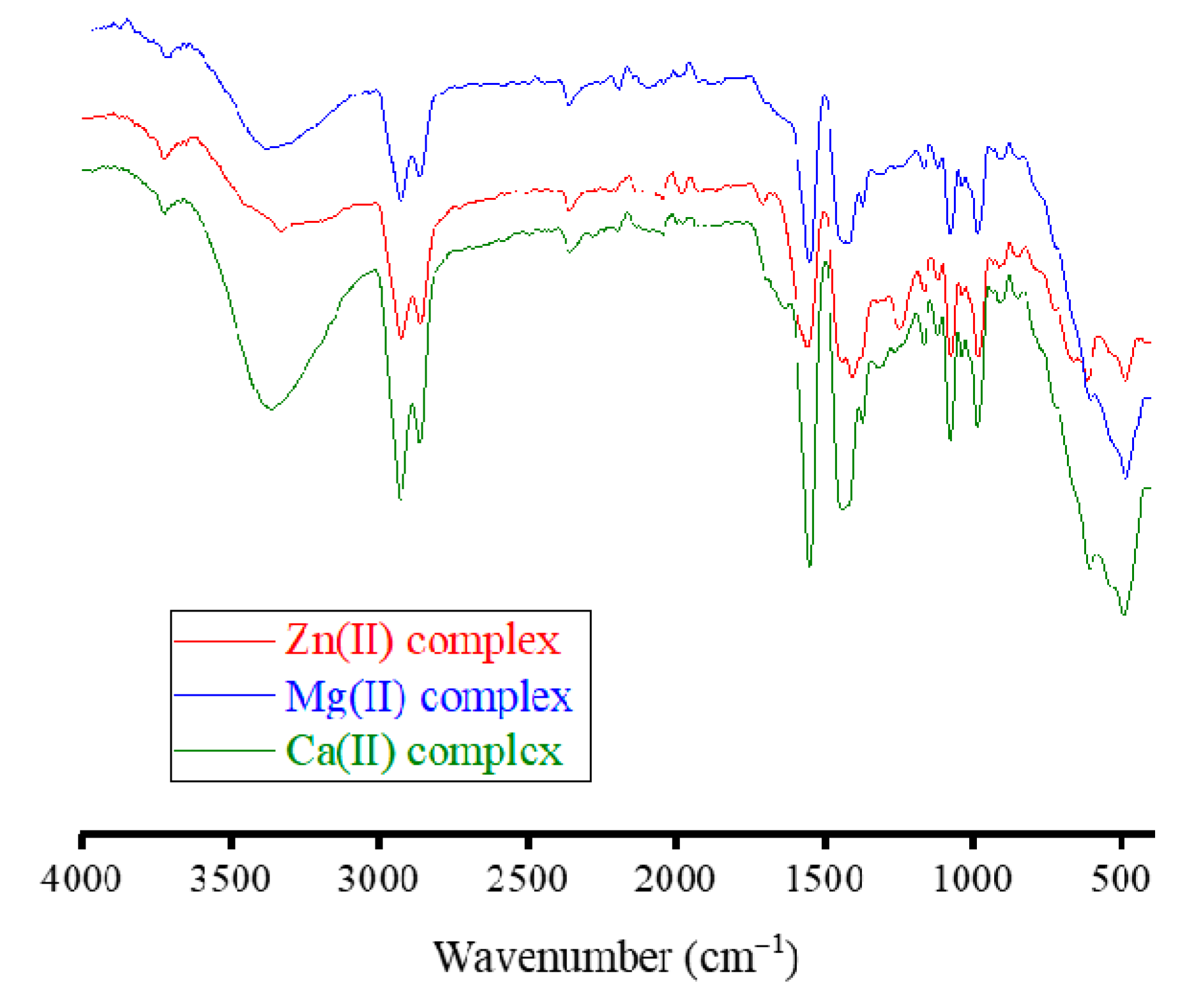 Preprints 76057 g003