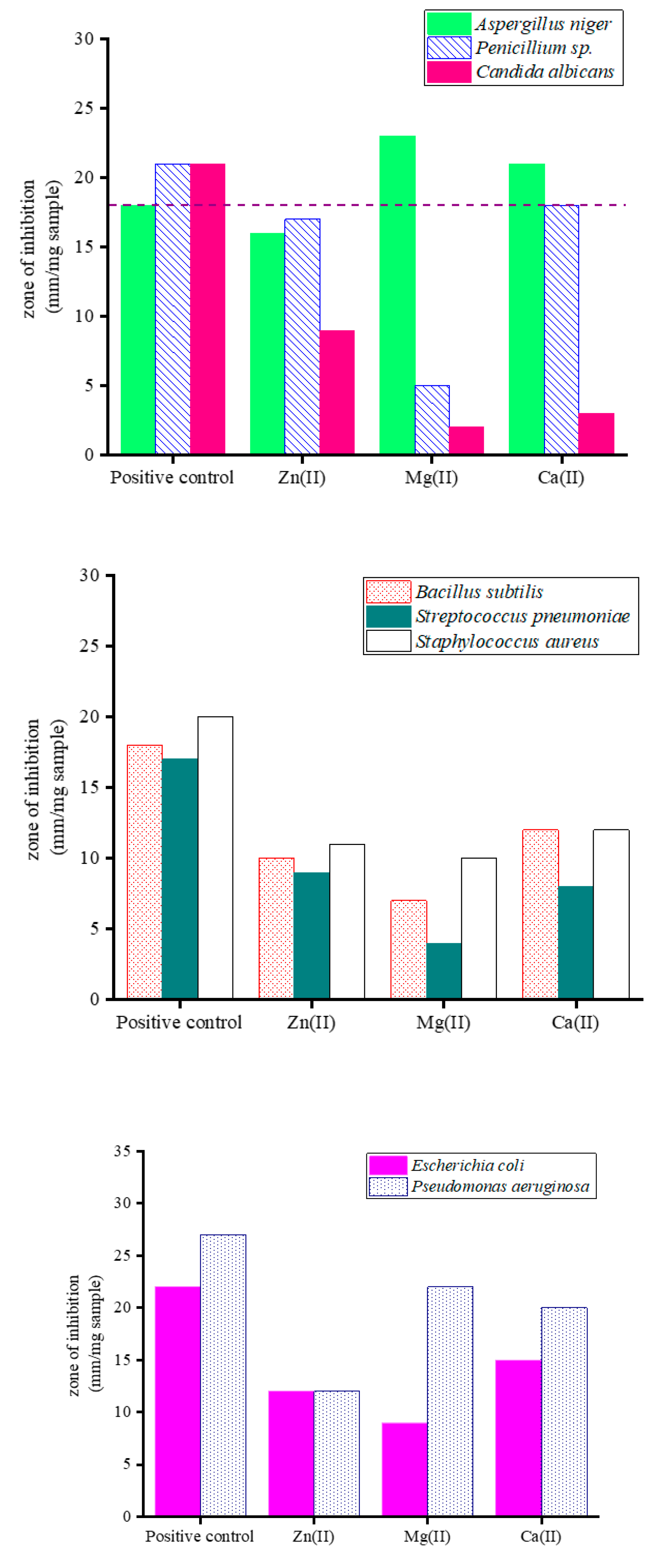 Preprints 76057 g009