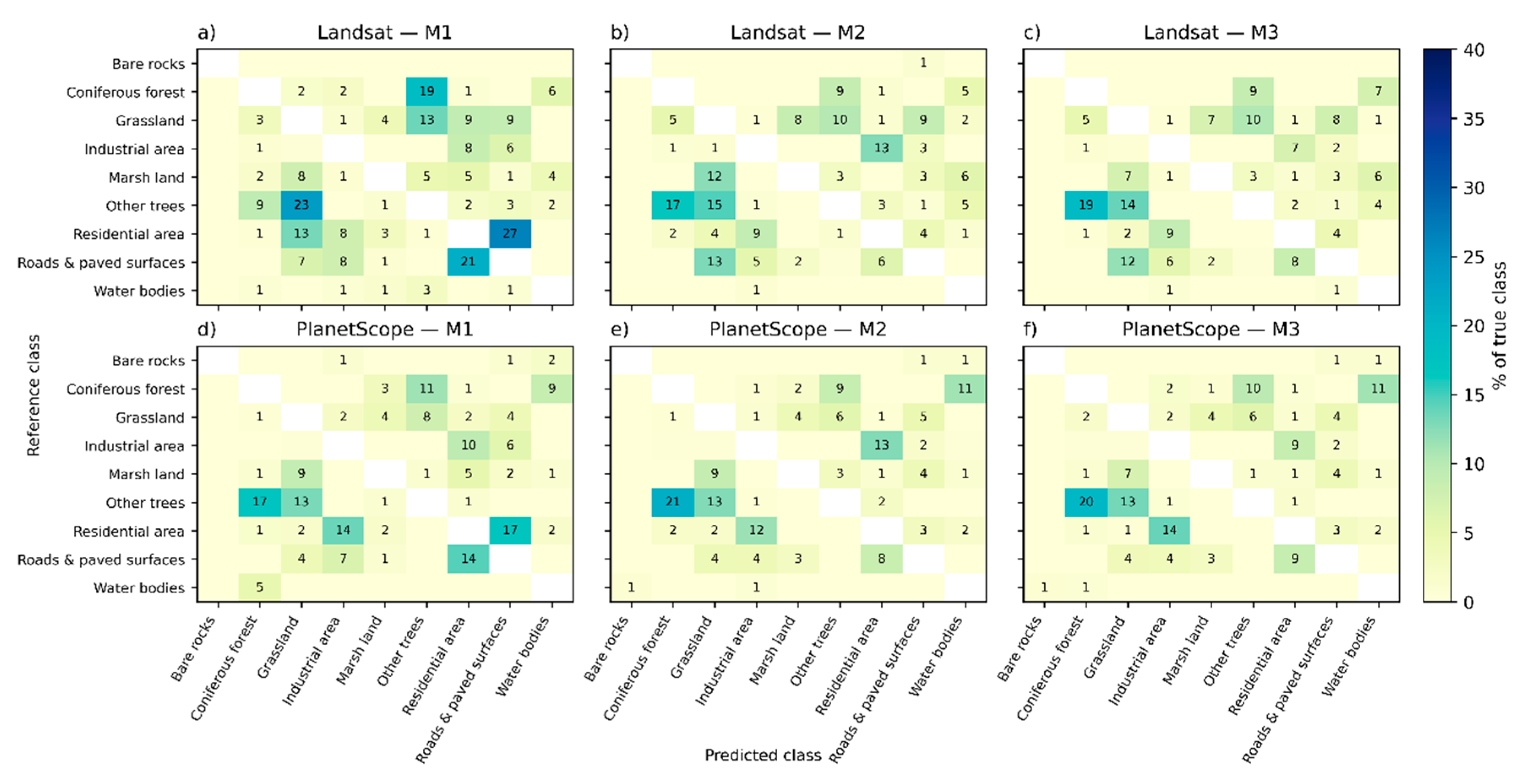 Preprints 190568 g003