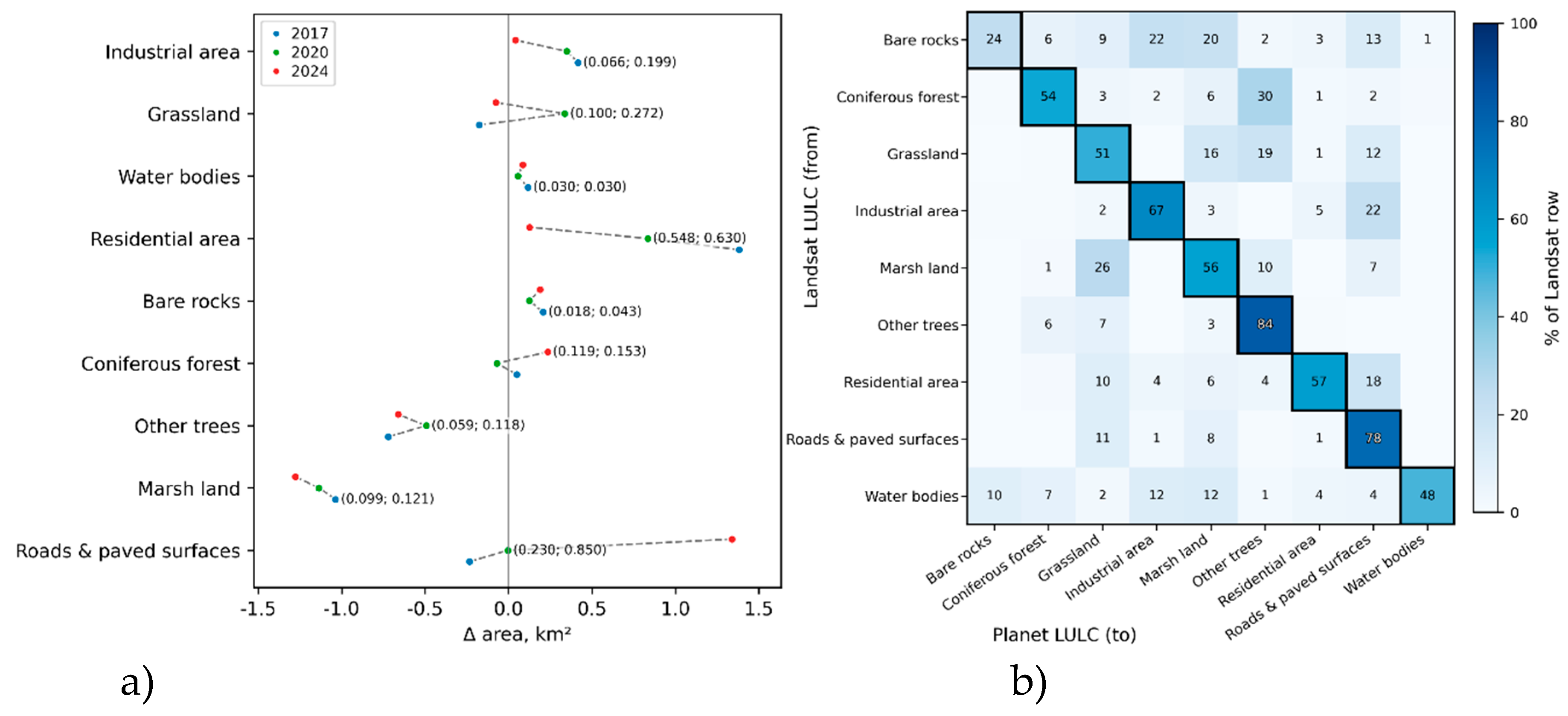 Preprints 190568 g005