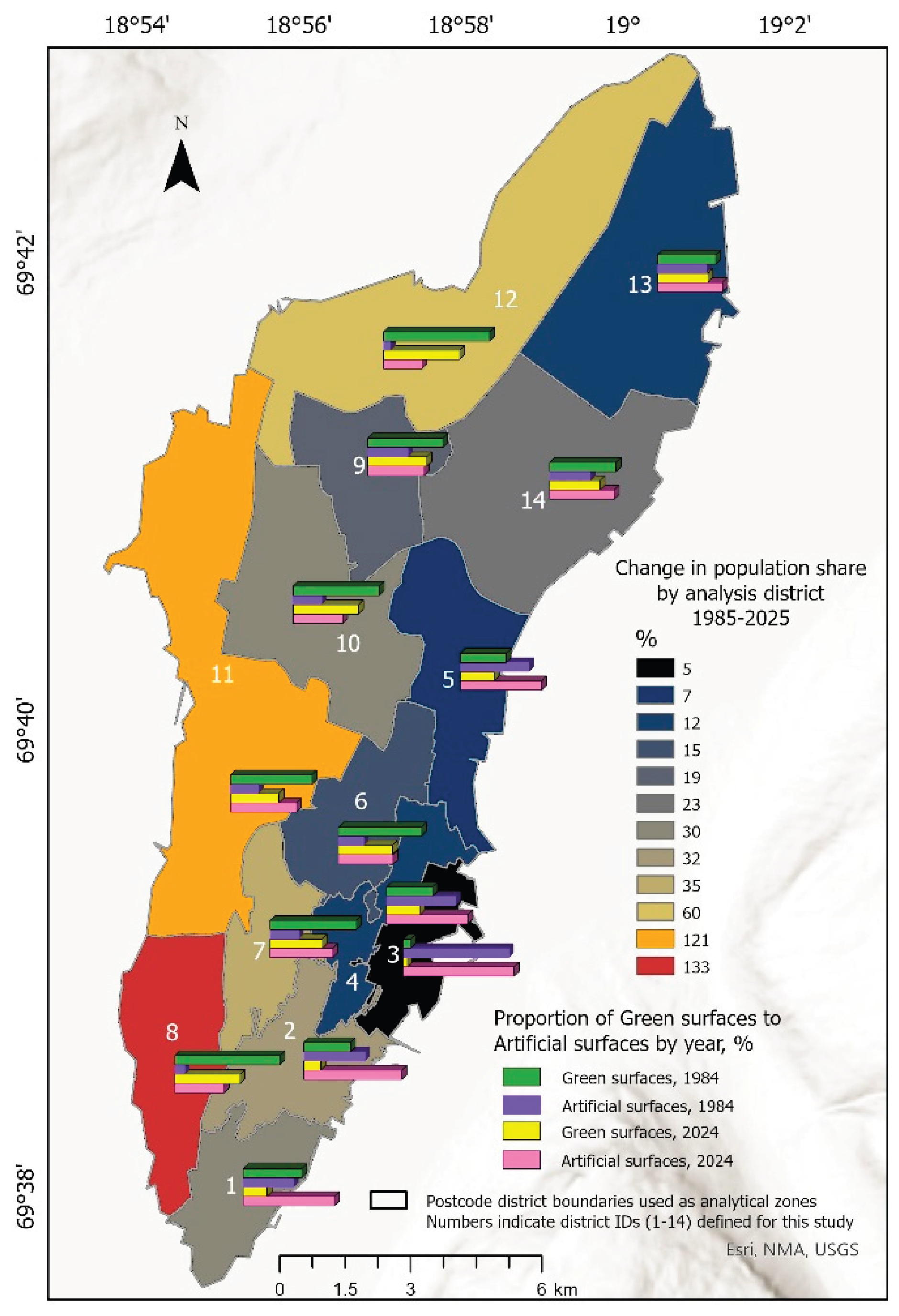 Preprints 190568 g008