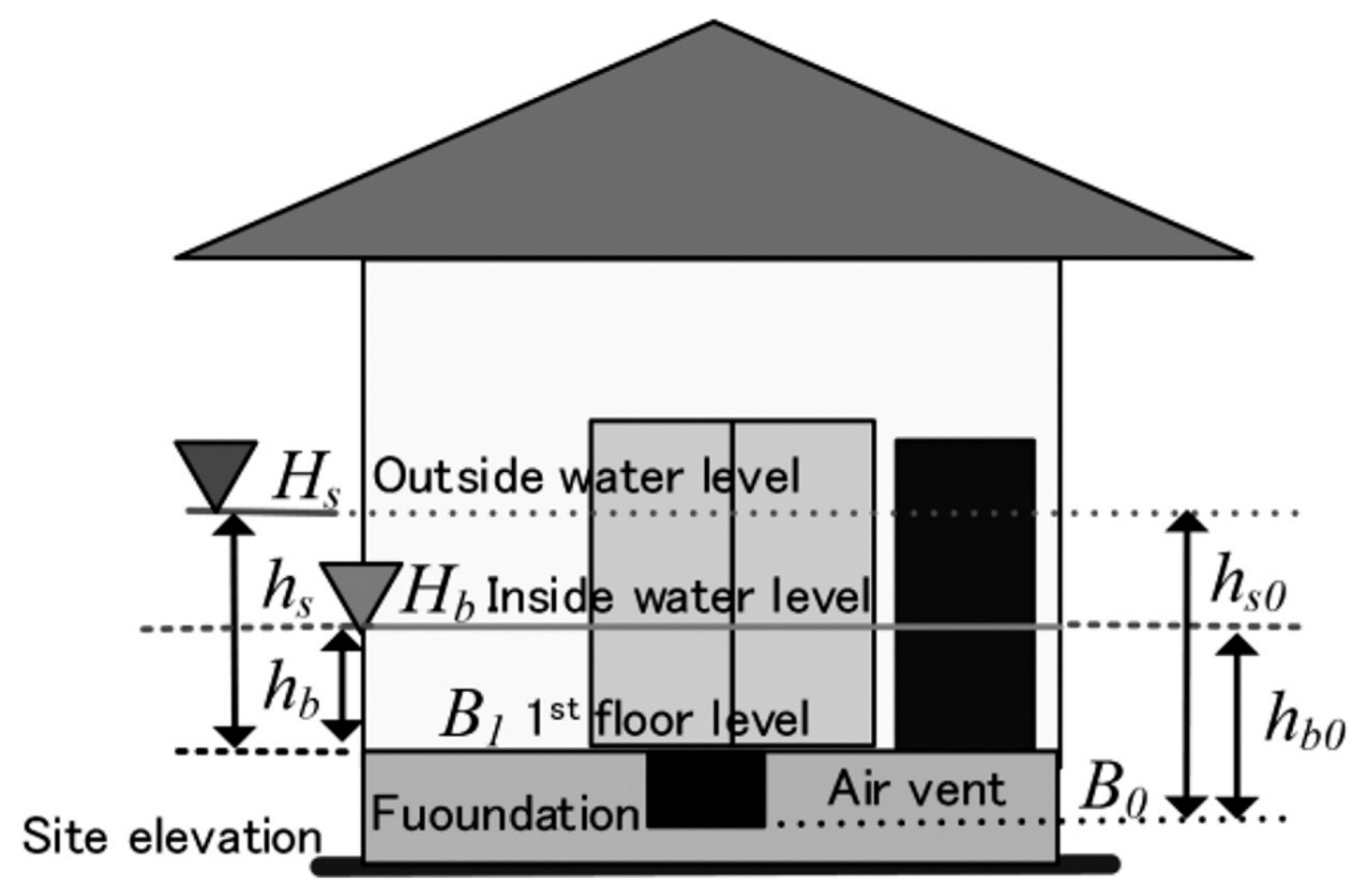 Preprints 77765 g004