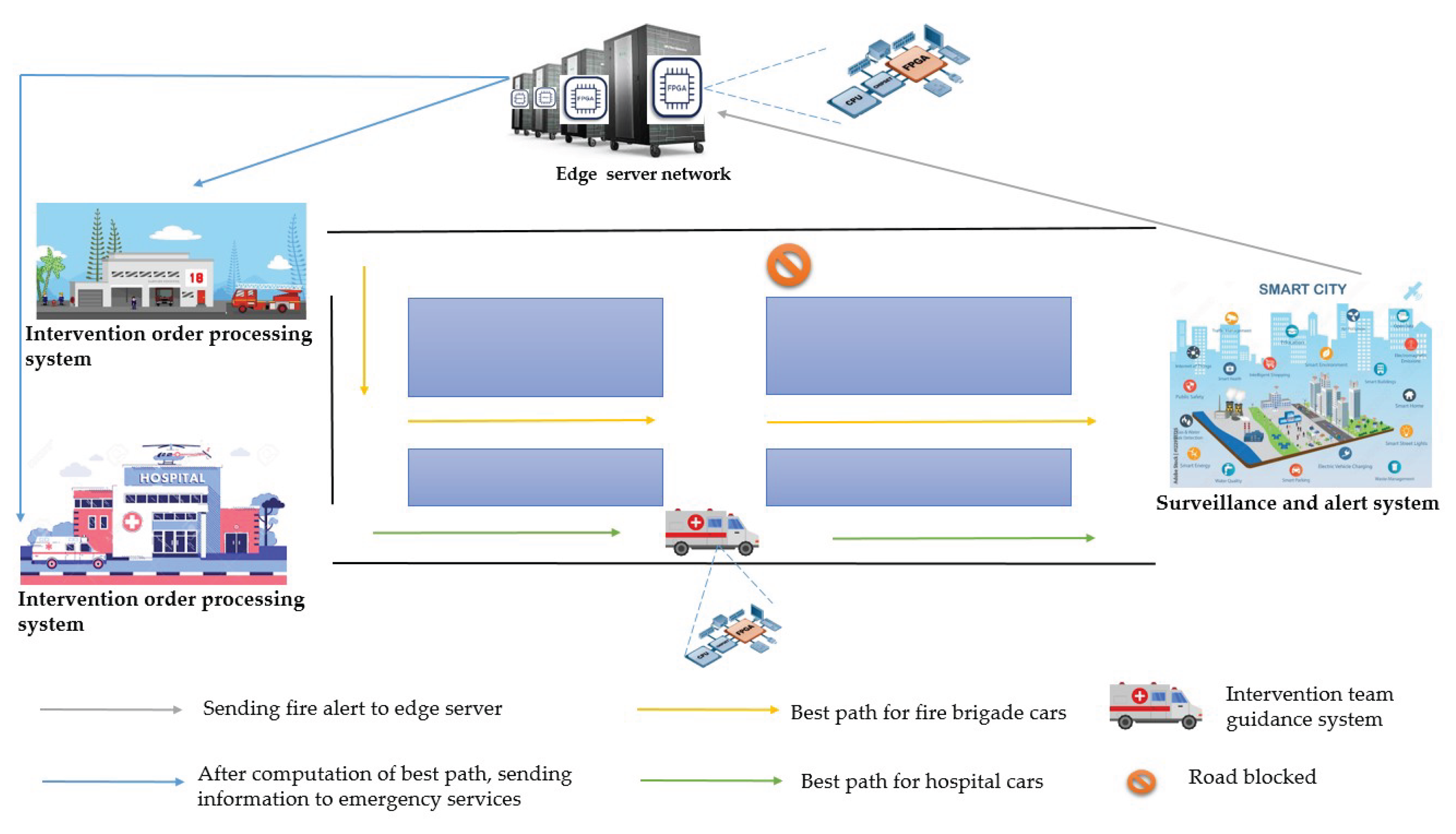 Preprints 176205 g001