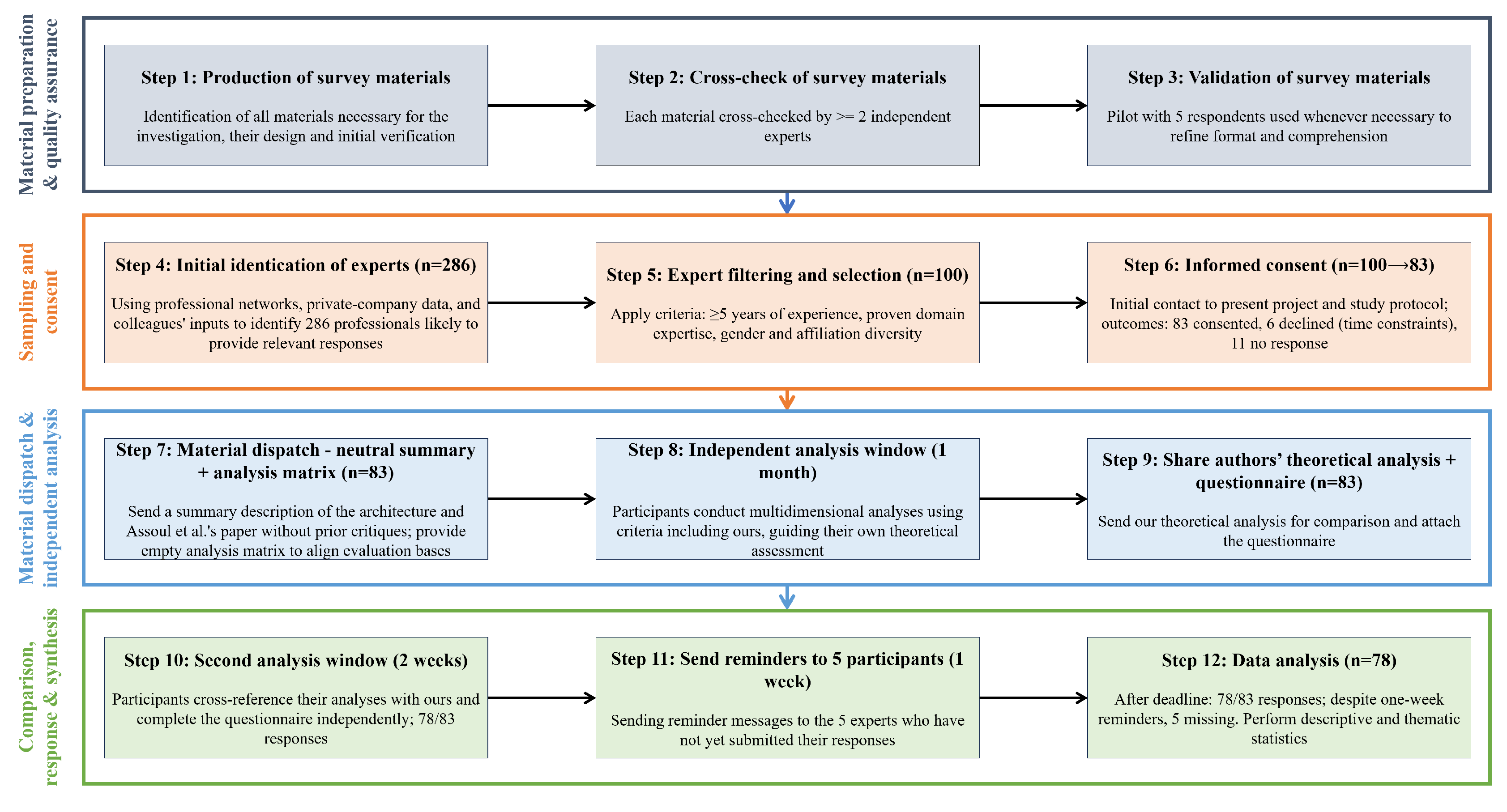 Preprints 176205 g002