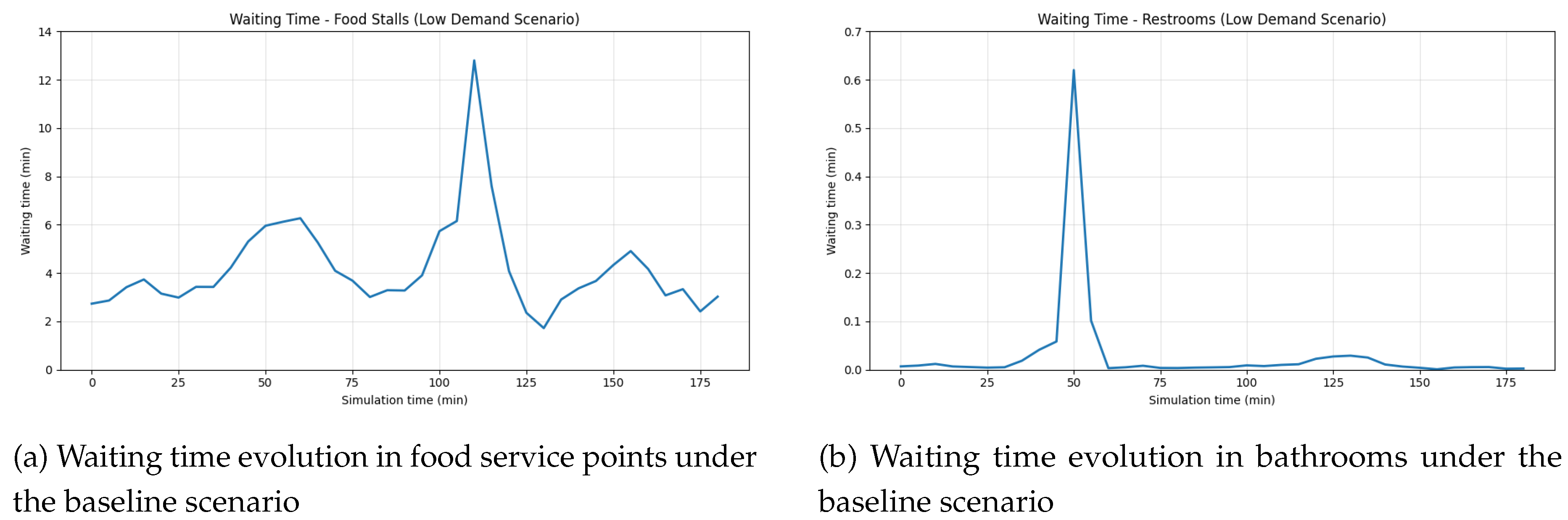 Preprints 214312 g002