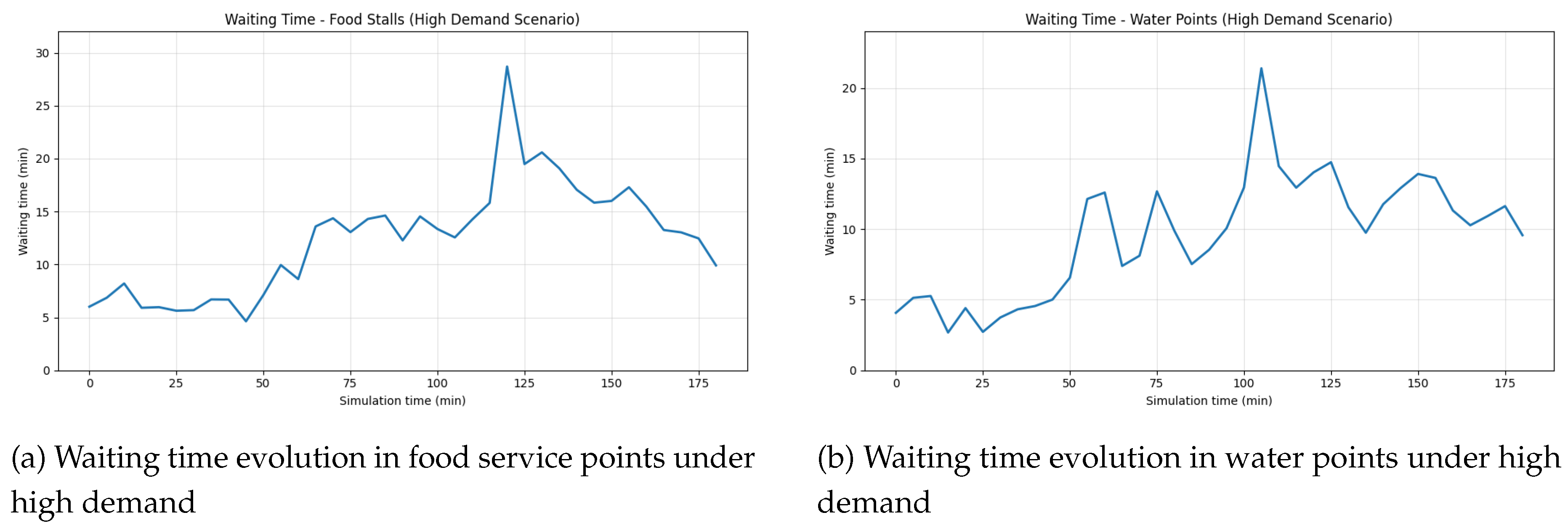 Preprints 214312 g003