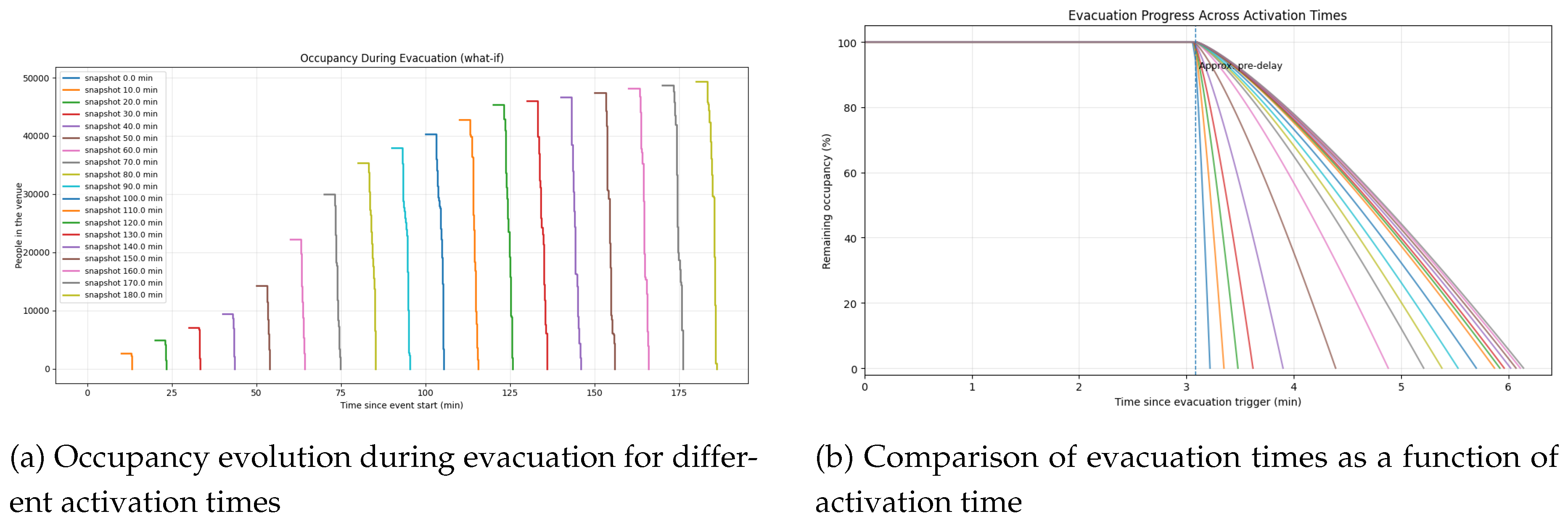 Preprints 214312 g004