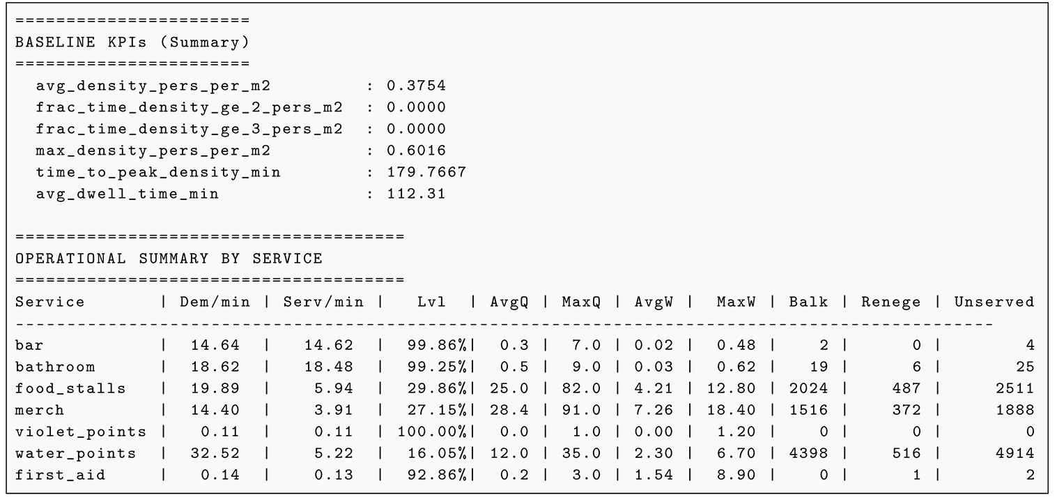 Preprints 214312 i007