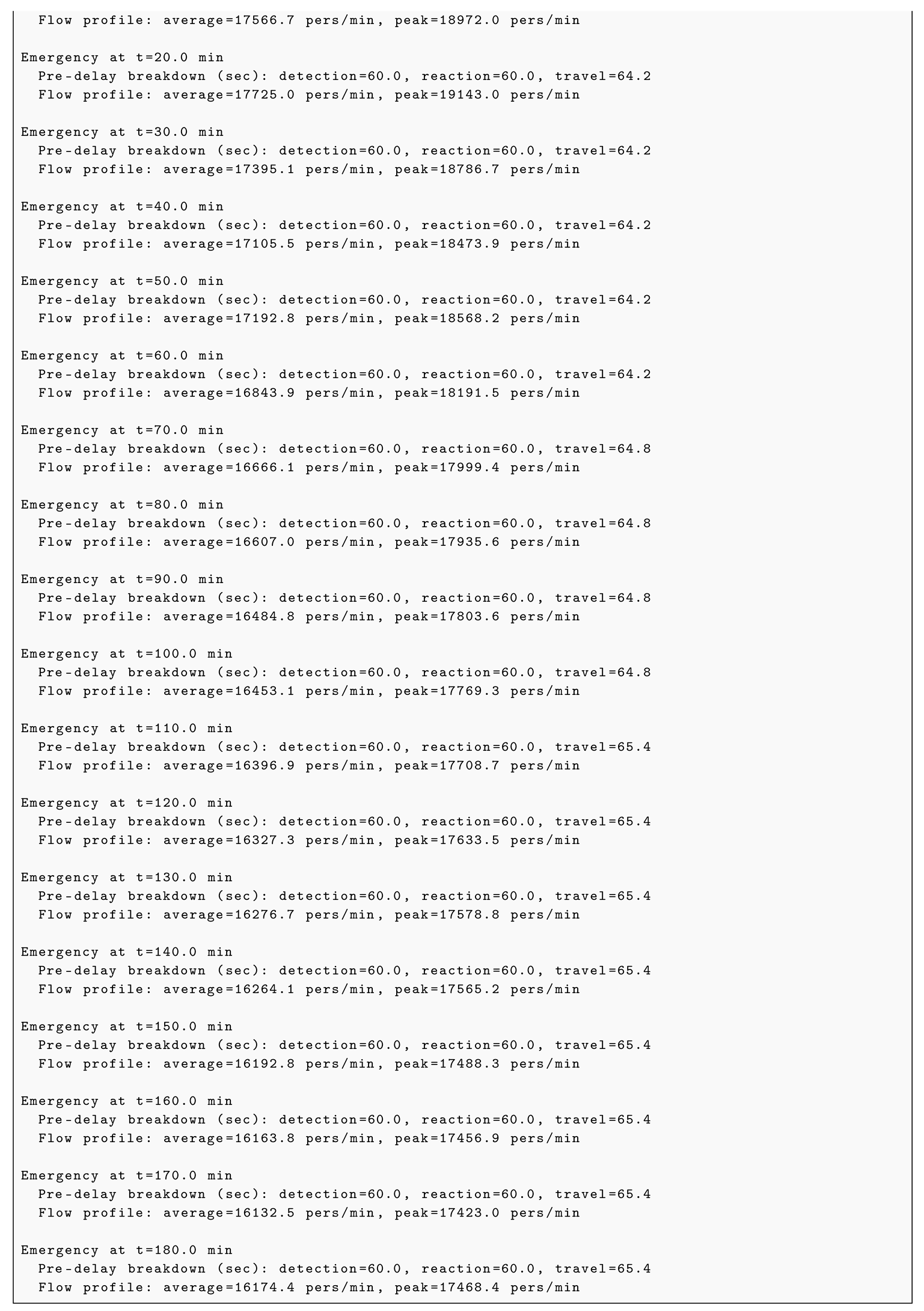 Preprints 214312 i009