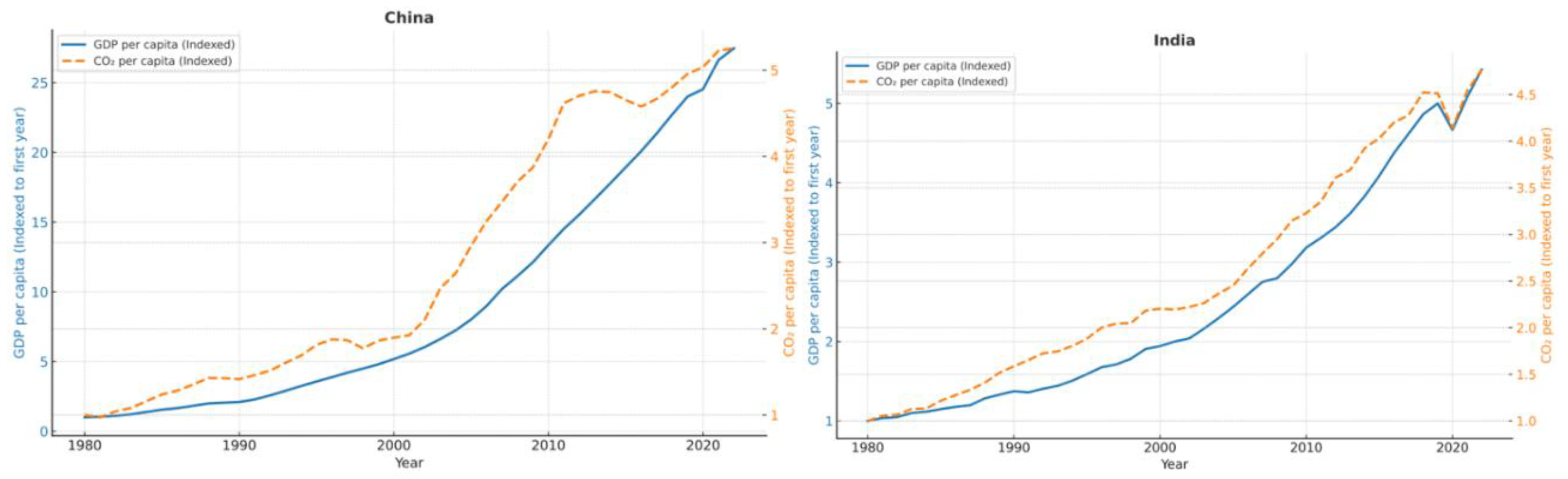 Preprints 202927 g004a Preprints 202927 g004a