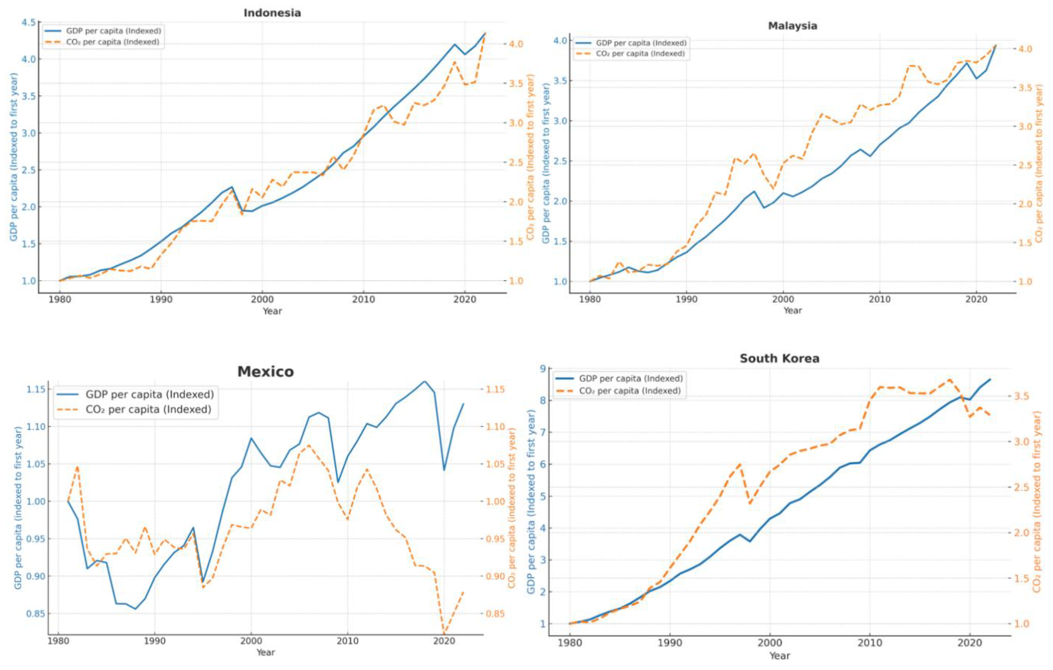 Preprints 202927 g004b