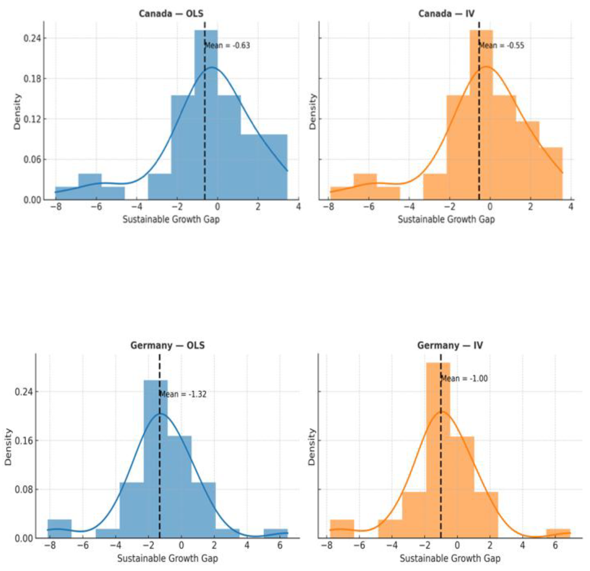 Preprints 202927 g011a Preprints 202927 g011a