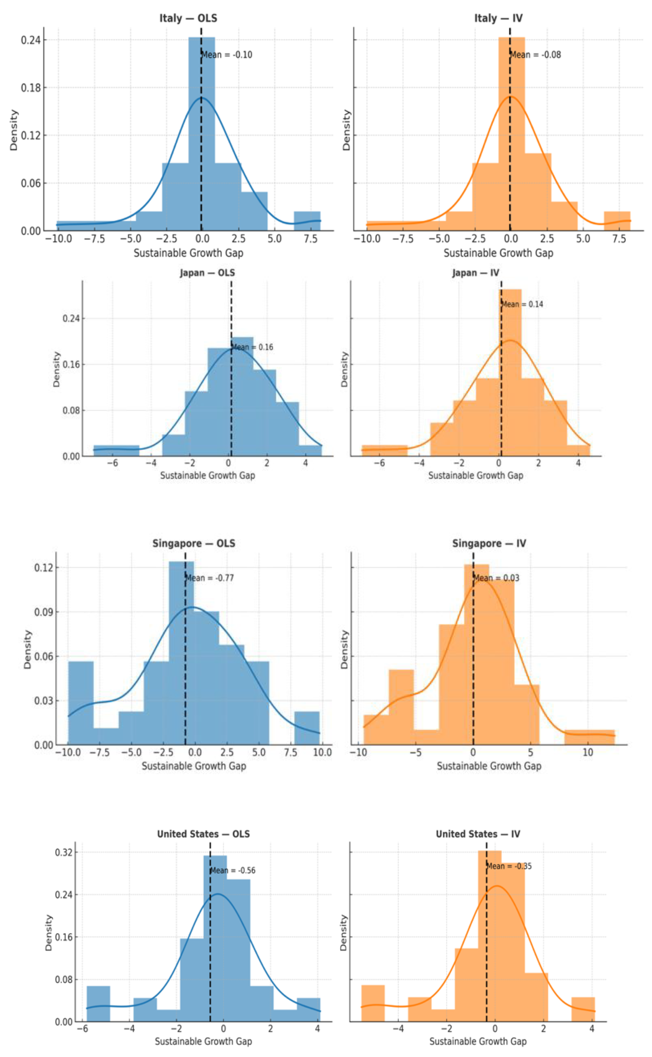 Preprints 202927 g011b