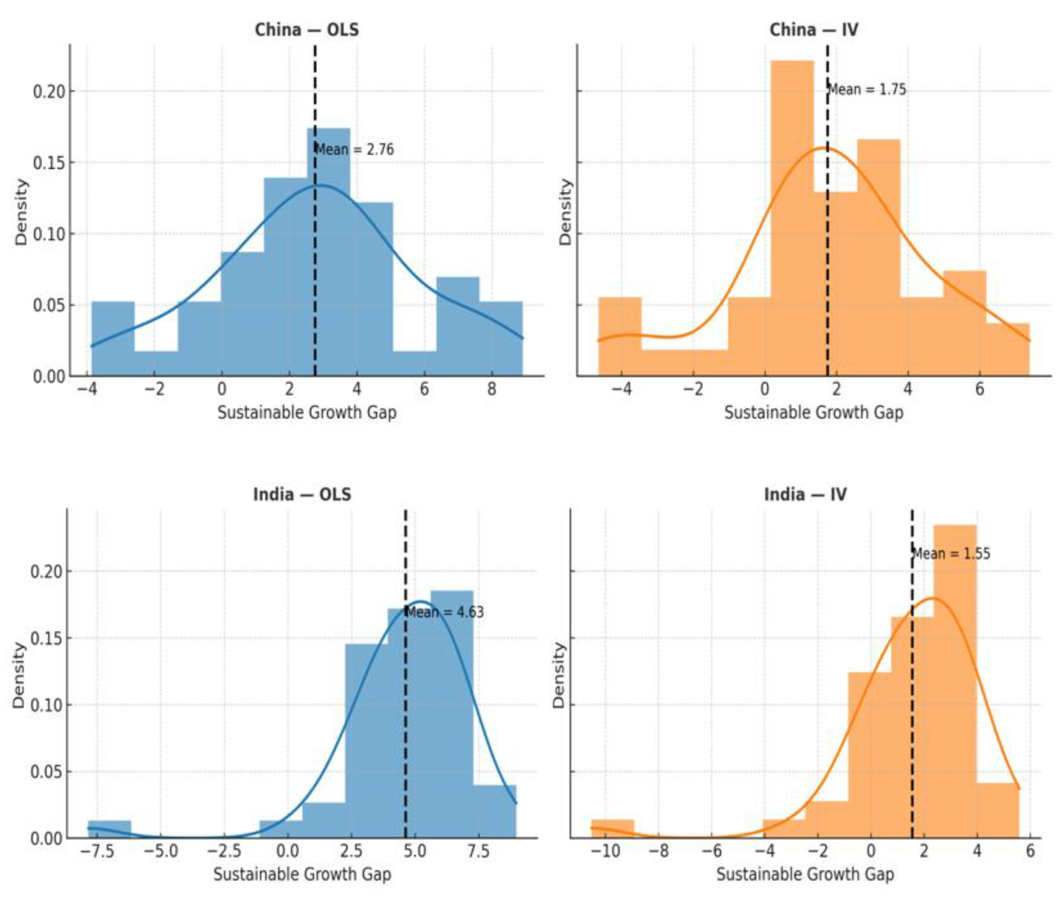 Preprints 202927 g012a Preprints 202927 g012a