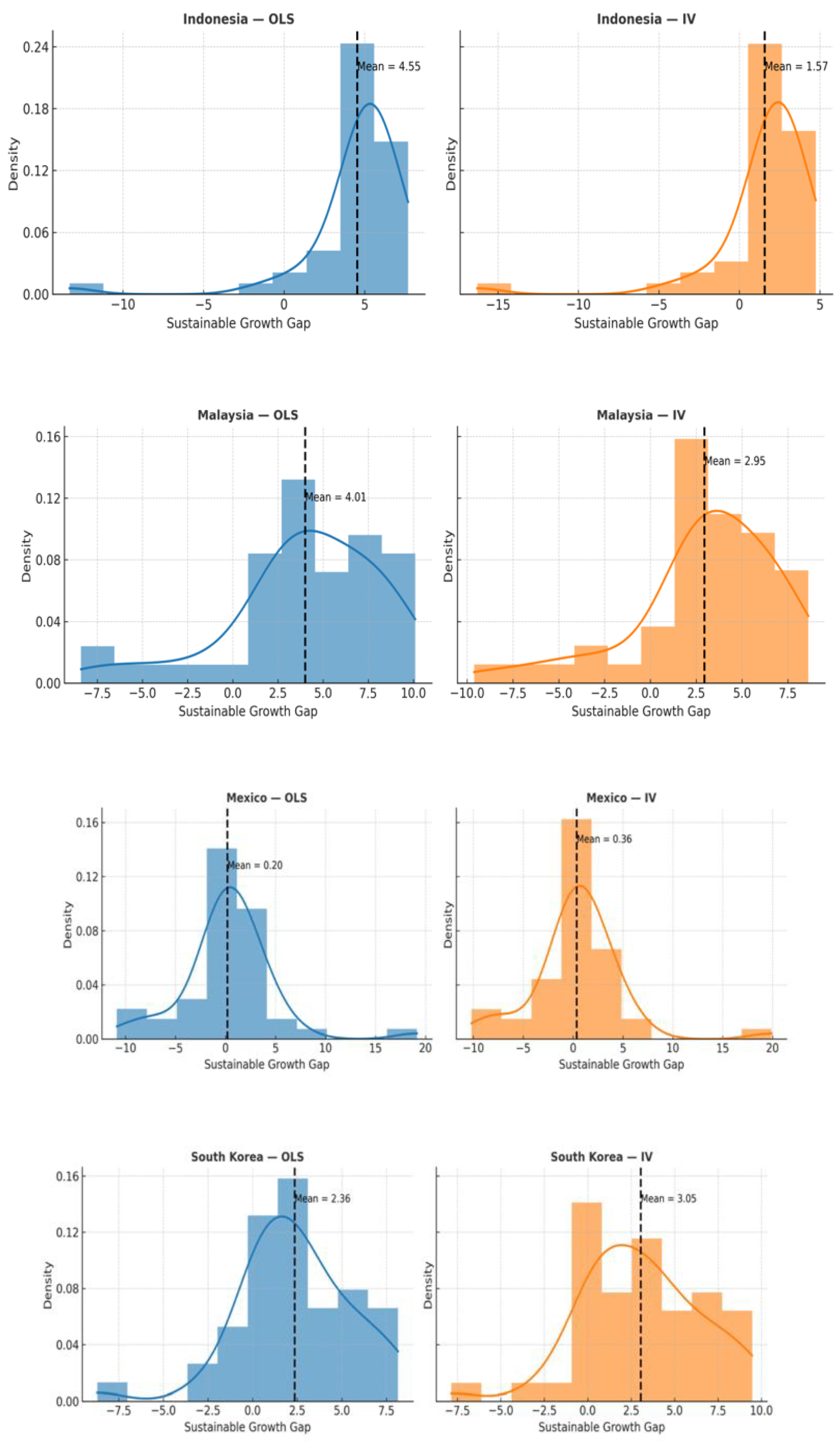 Preprints 202927 g012b