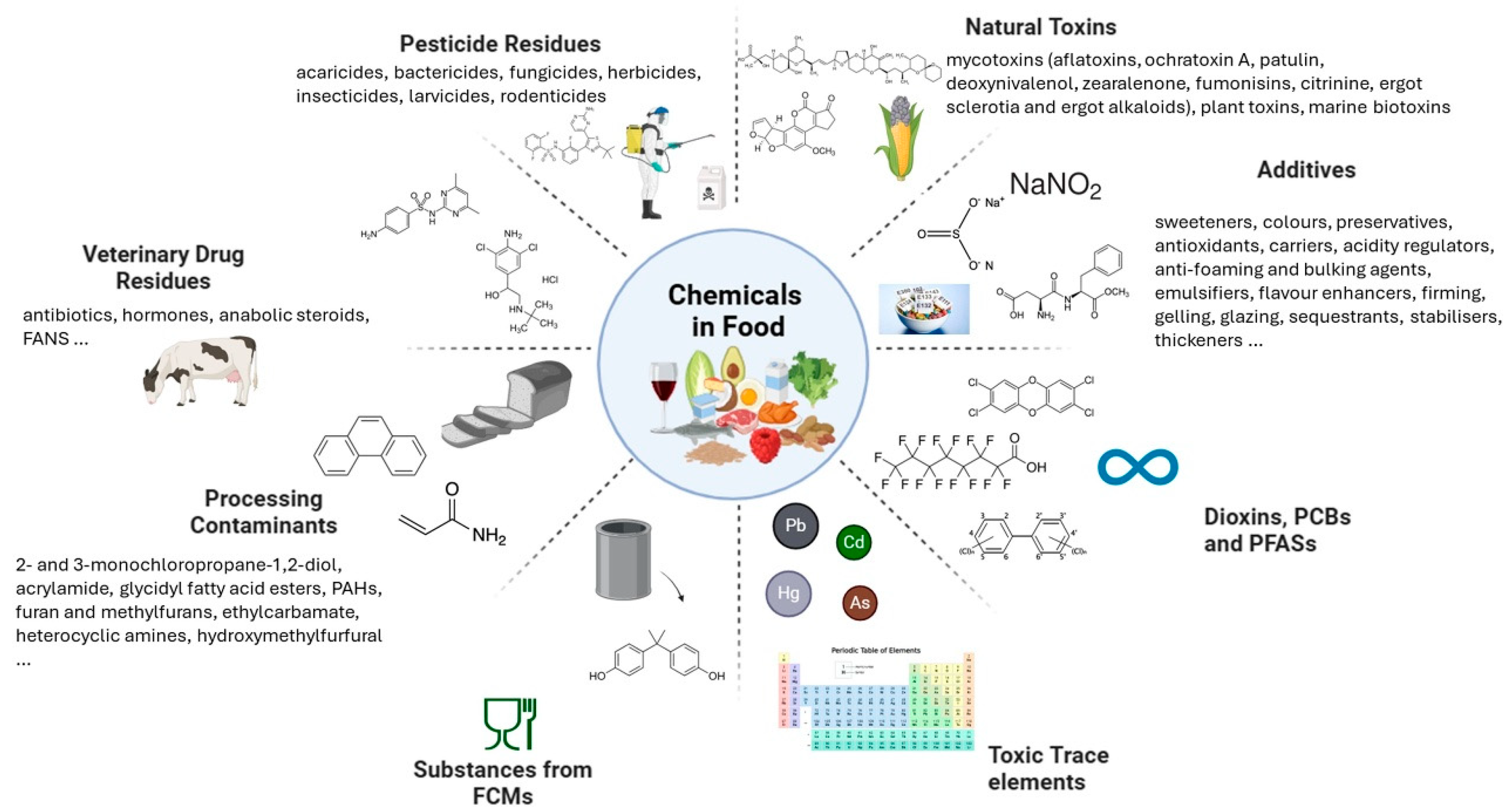 Preprints 155464 g001