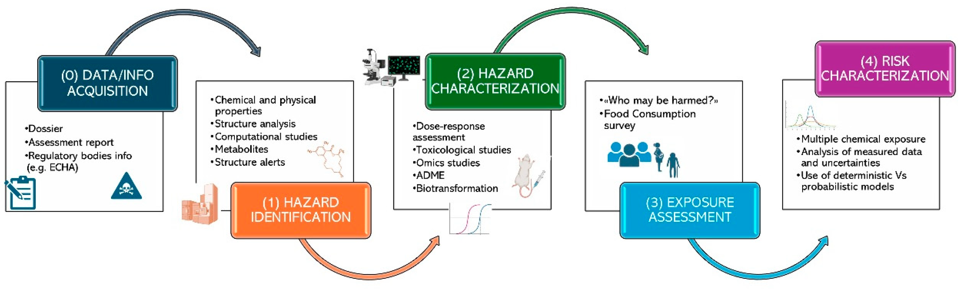 Preprints 155464 g002