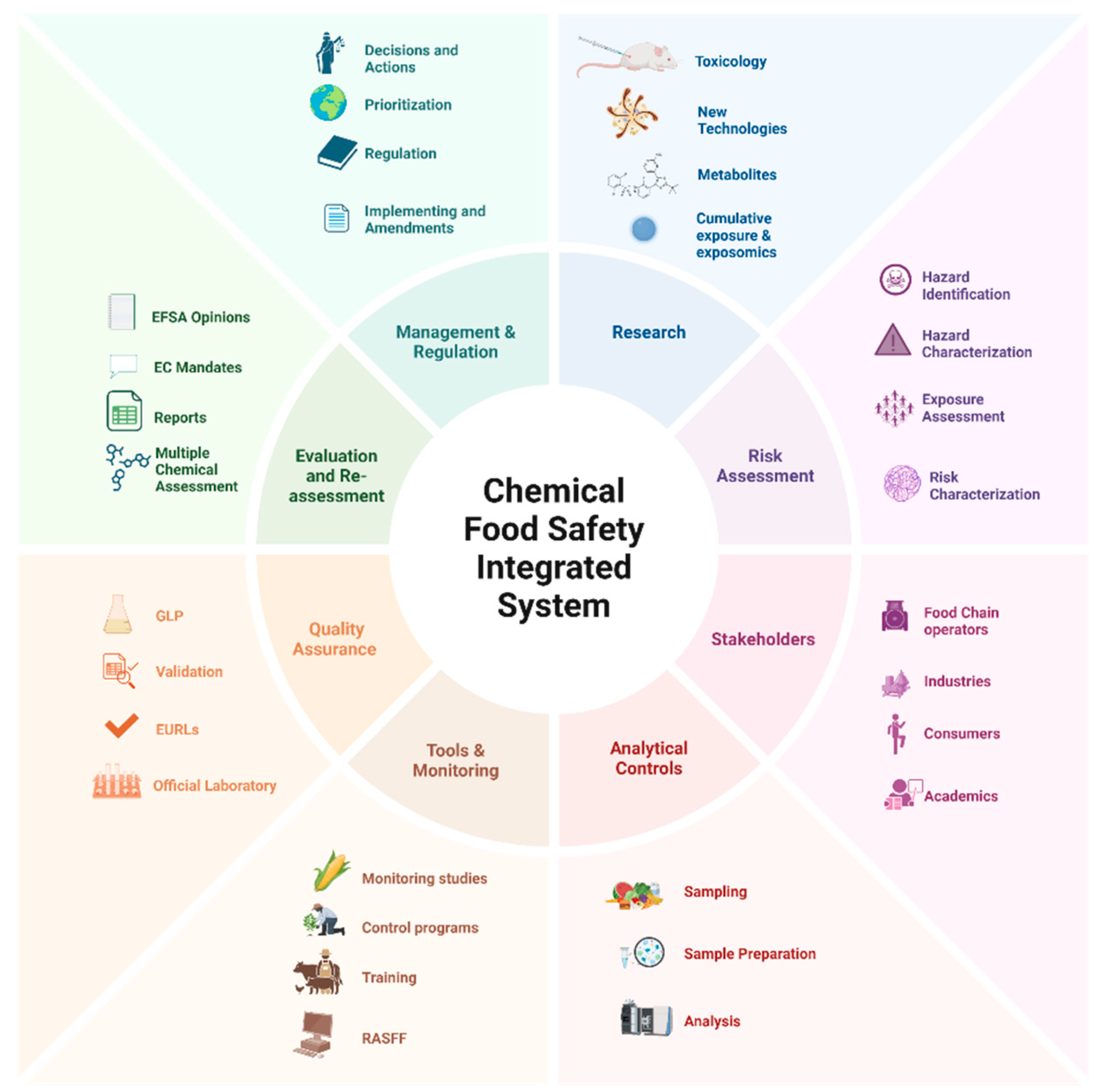 Preprints 155464 g003