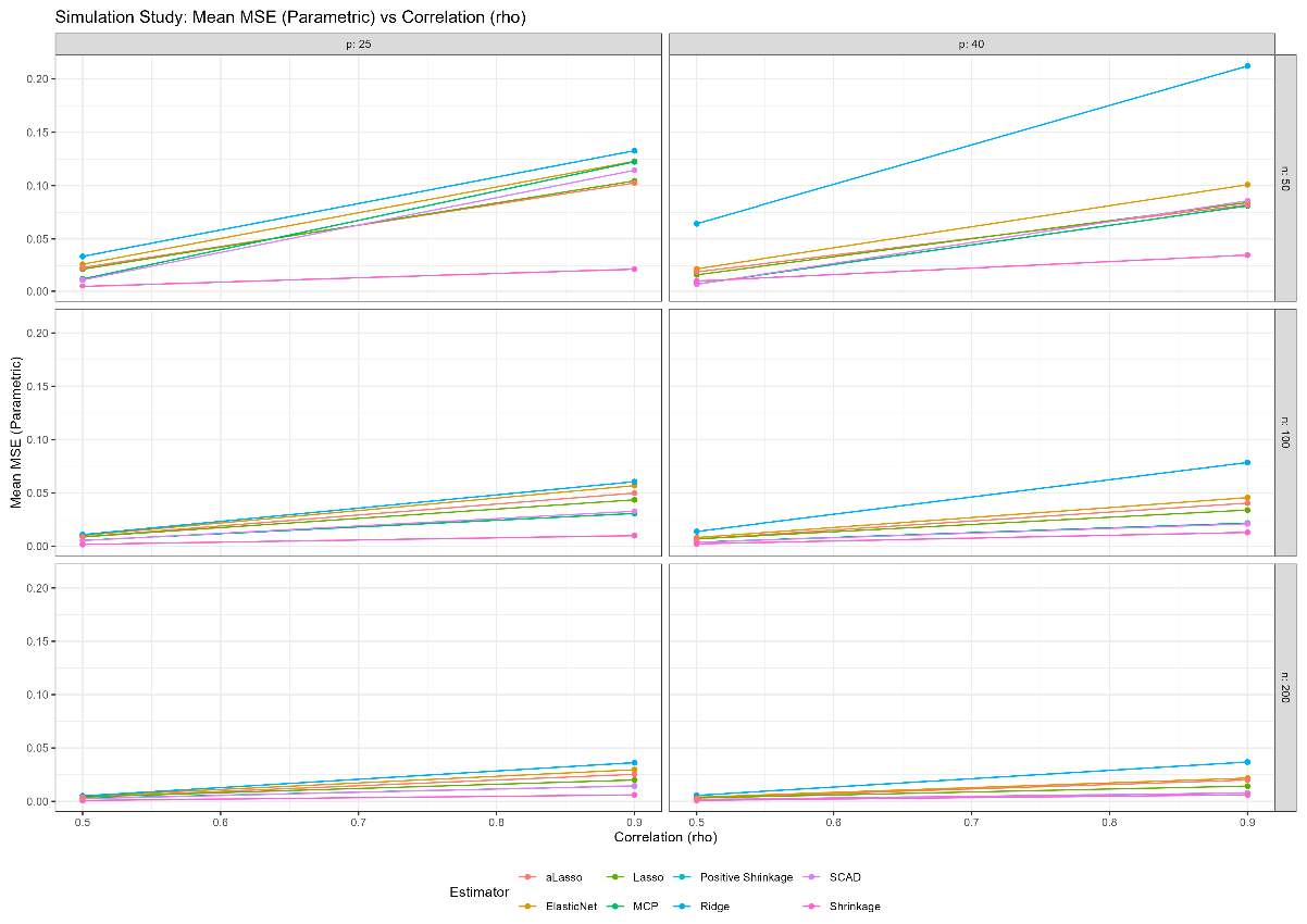Preprints 148989 g001