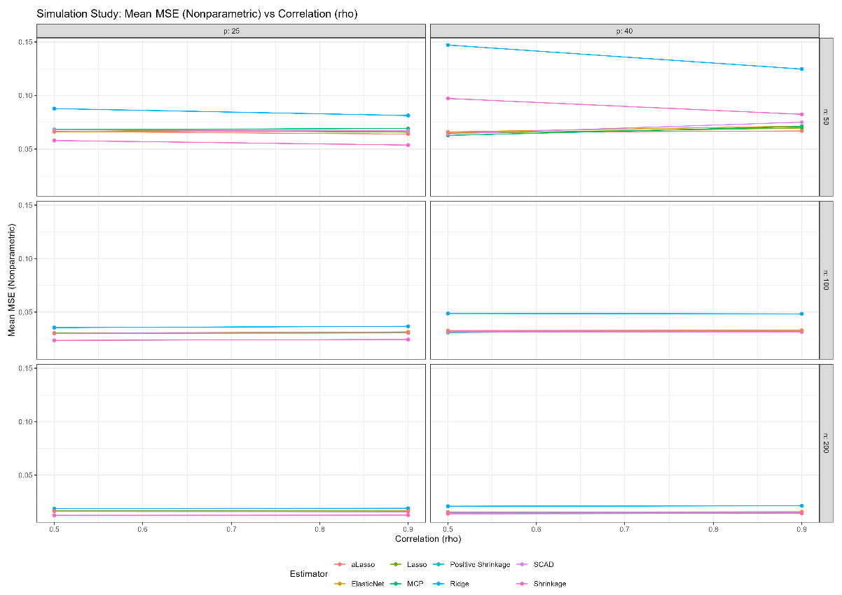Preprints 148989 g003